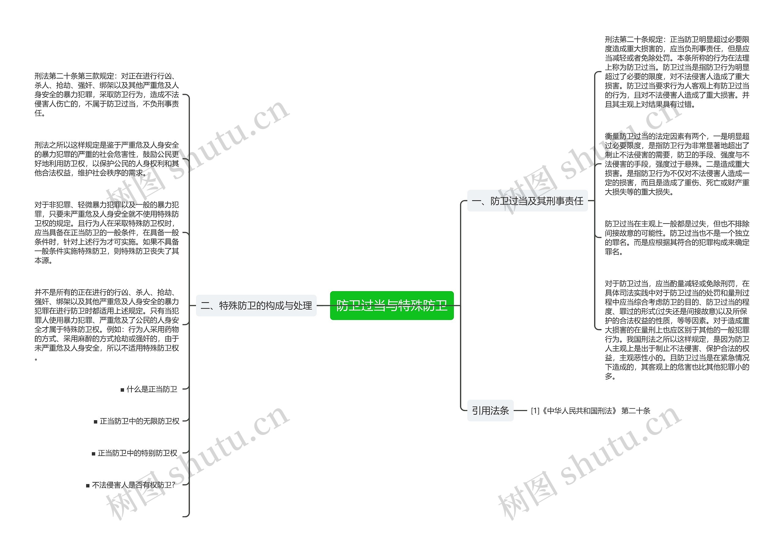 防卫过当与特殊防卫思维导图