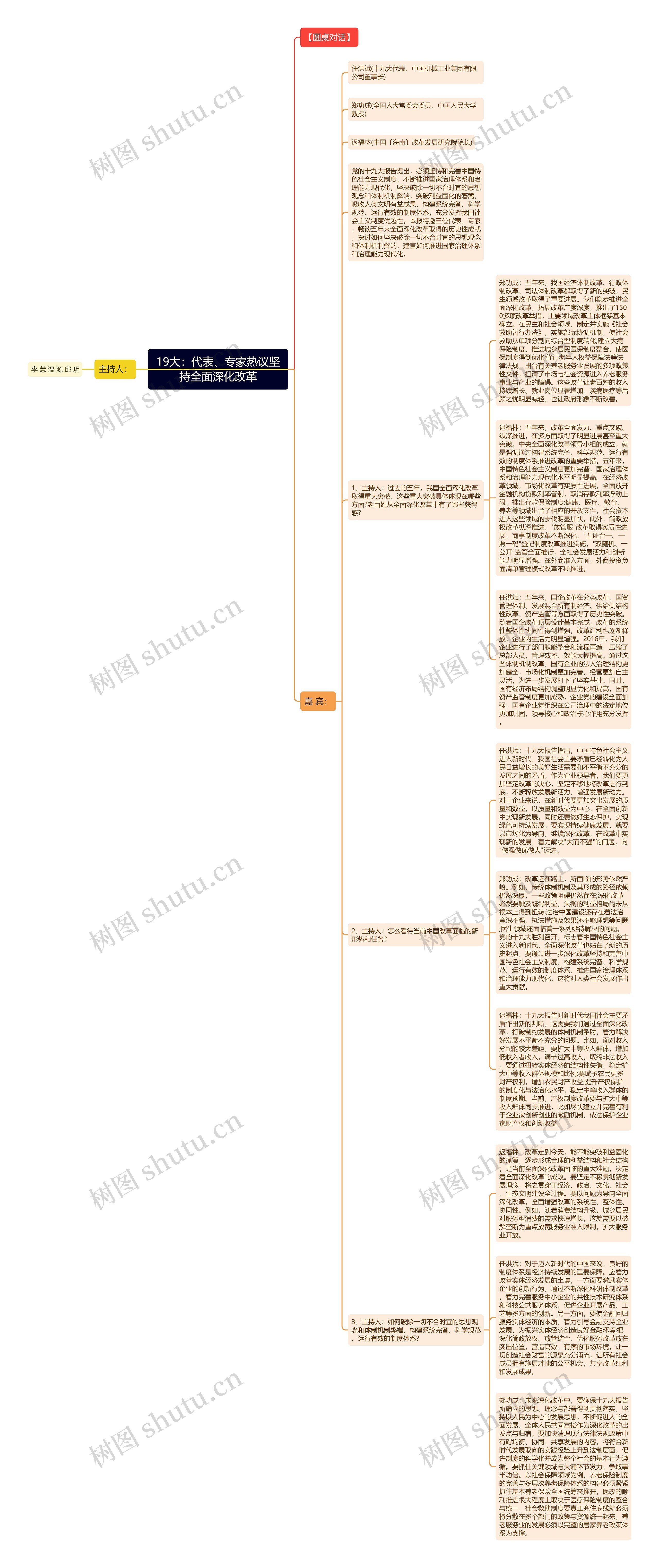 19大：代表、专家热议坚持全面深化改革思维导图