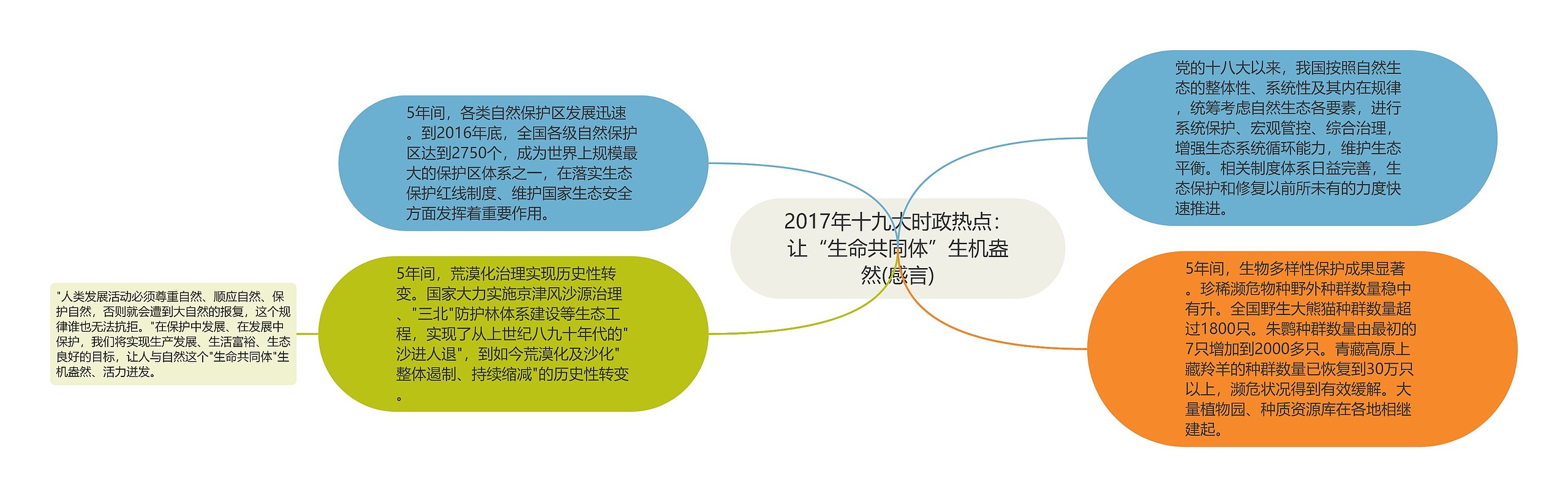 2017年十九大时政热点:让“生命共同体”生机盎然(感言) 2017年十九大时政热点:让“生命共同体”生机盎然(感言)