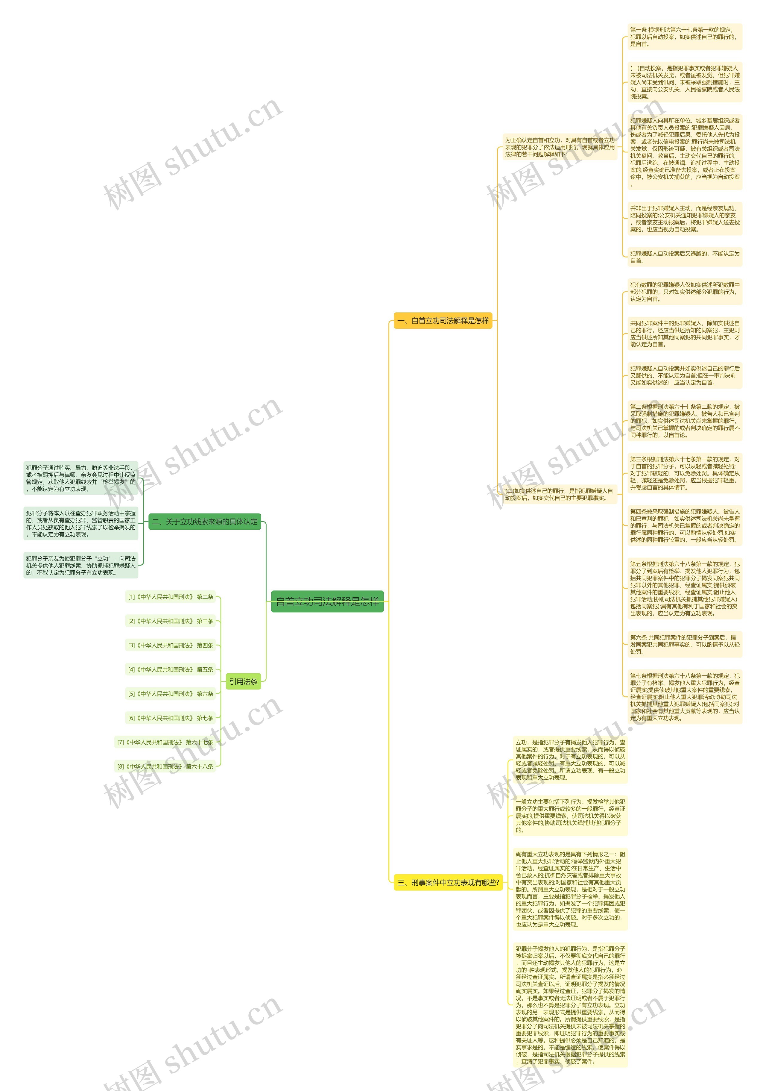 自首立功司法解释是怎样思维导图