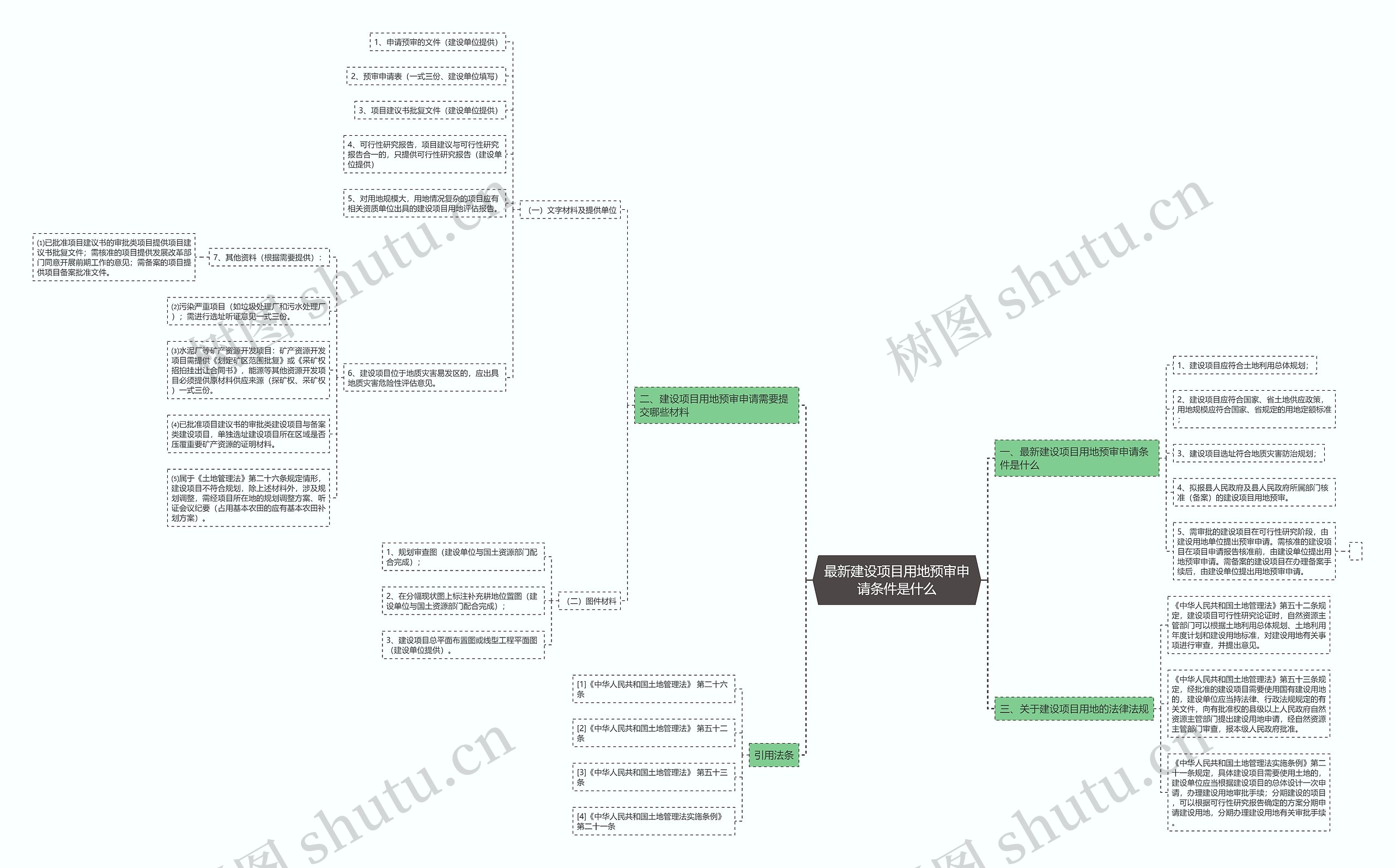 最新建设项目用地预审申请条件是什么 最新建设项目用地预审申请条件是什么