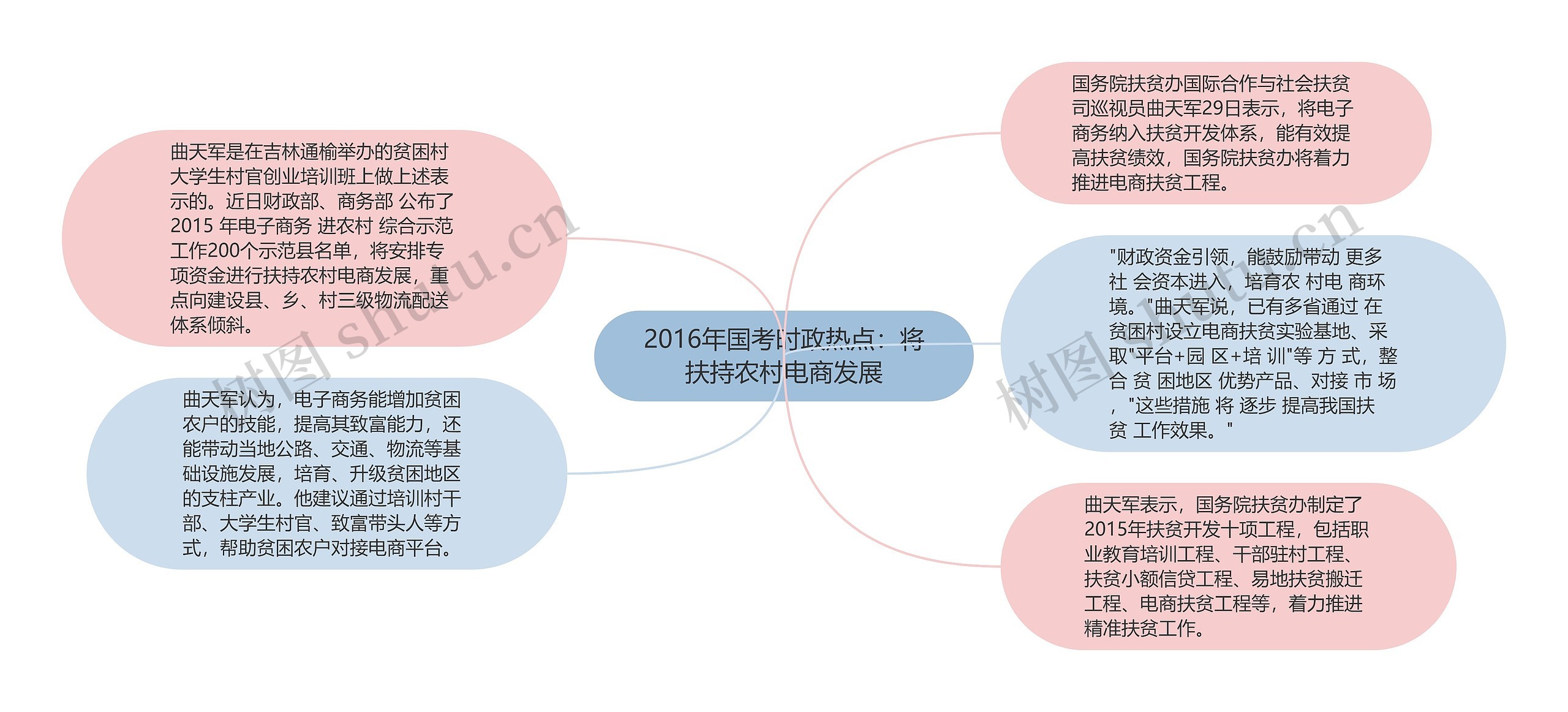 2016年国考时政热点：将扶持农村电商发展