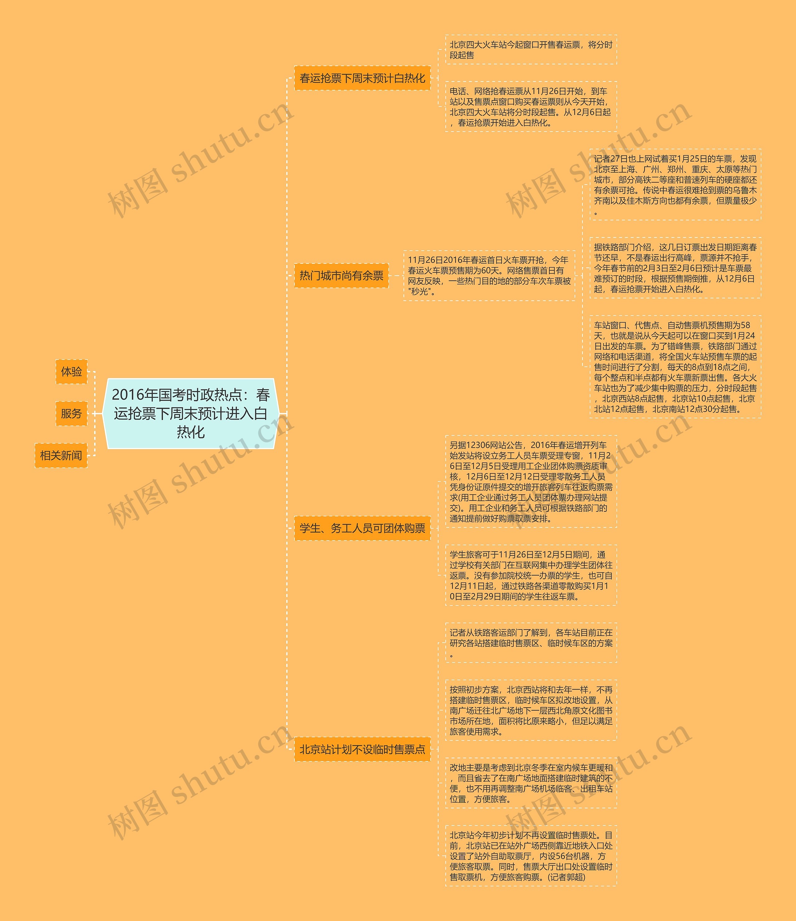 2016年国考时政热点：春运抢票下周末预计进入白热化思维导图