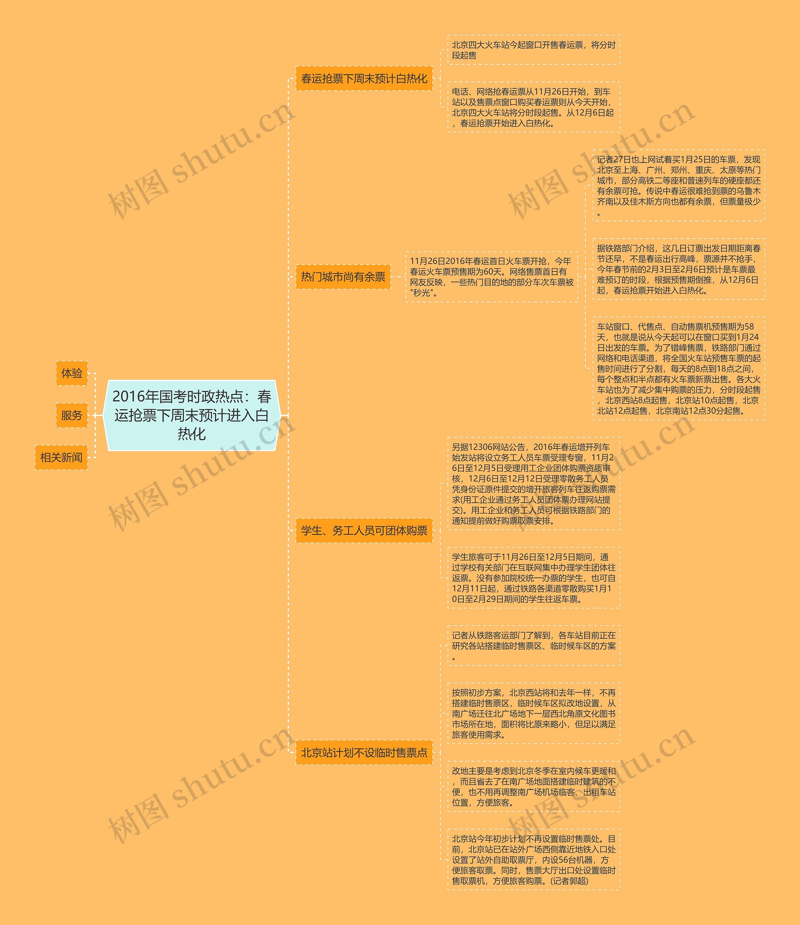 2016年国考时政热点:春运抢票下周末预计进入白热化 2016年国考时政热点:春运抢票下周末预计进入白热化