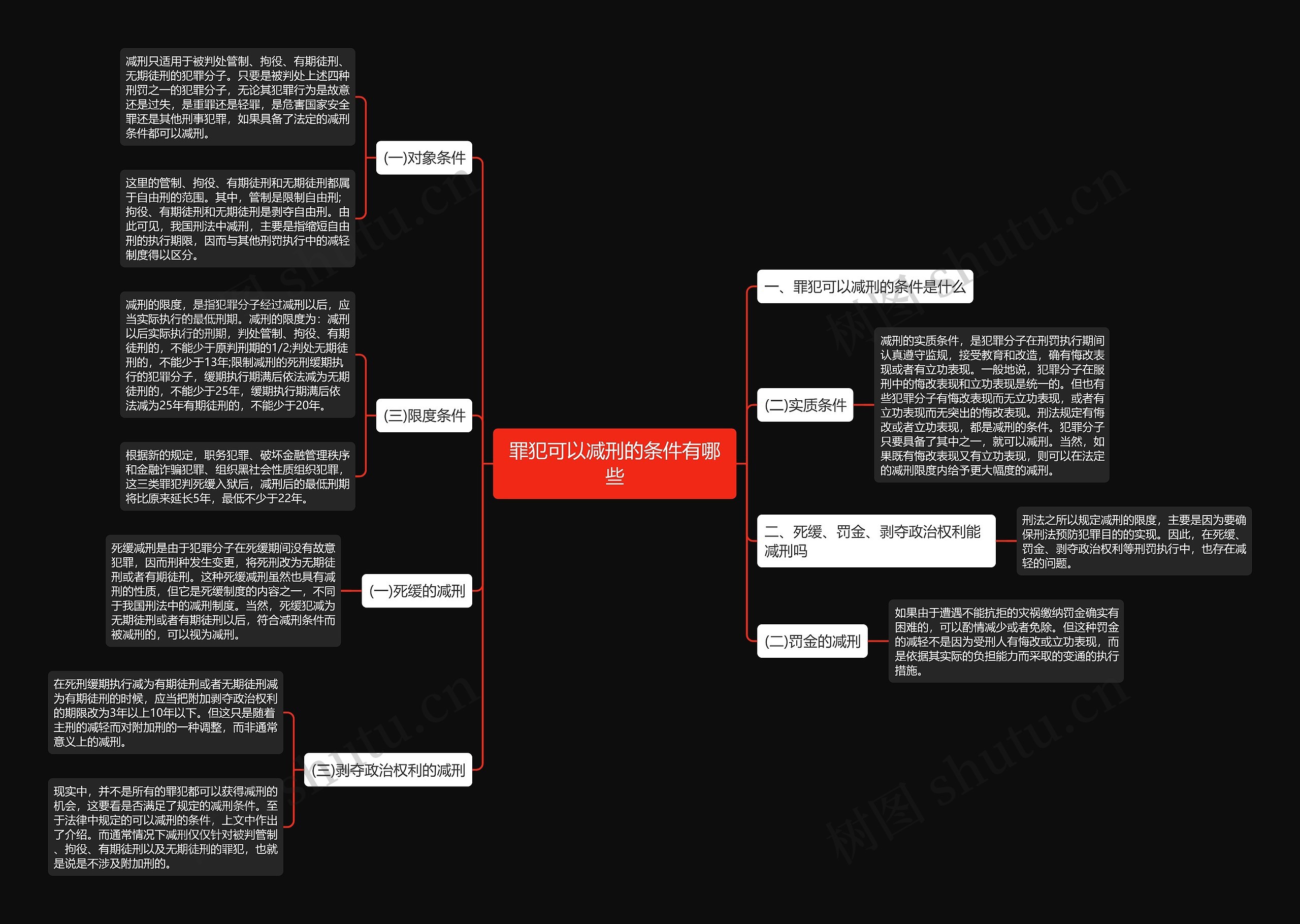 罪犯可以减刑的条件有哪些 罪犯可以减刑的条件有哪些
