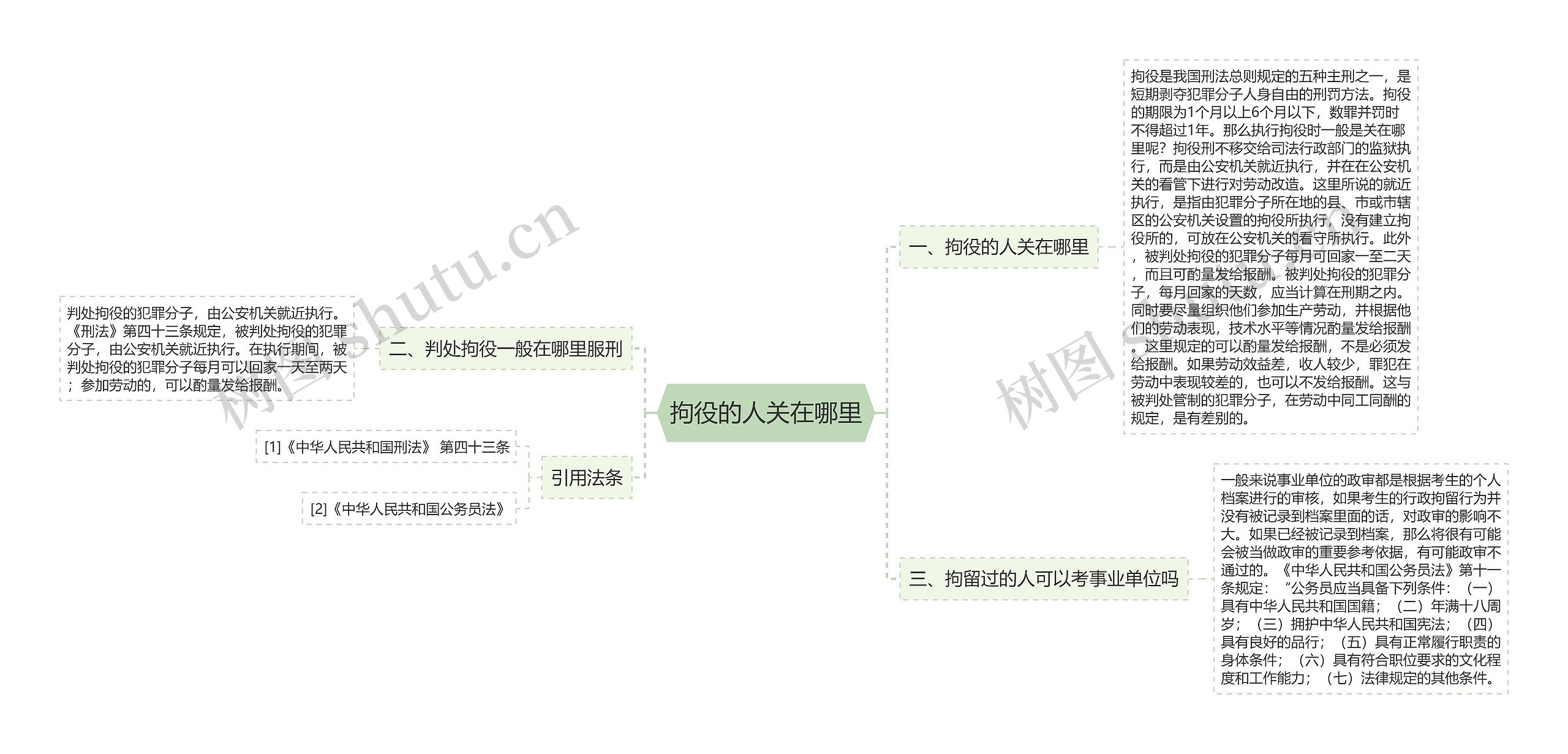 拘役的人关在哪里思维导图