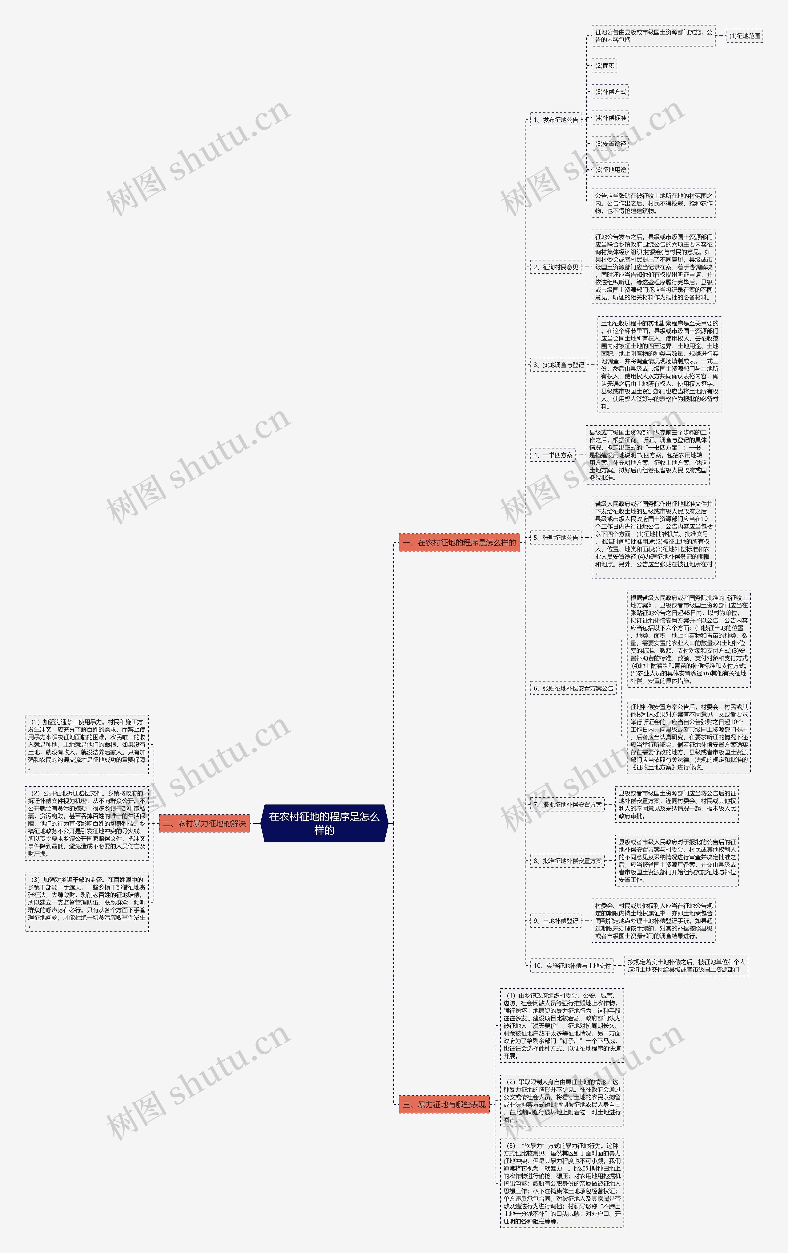 在农村征地的程序是怎么样的 在农村征地的程序是怎么样的