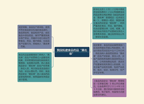 我国拟建食品药品“黑名单”