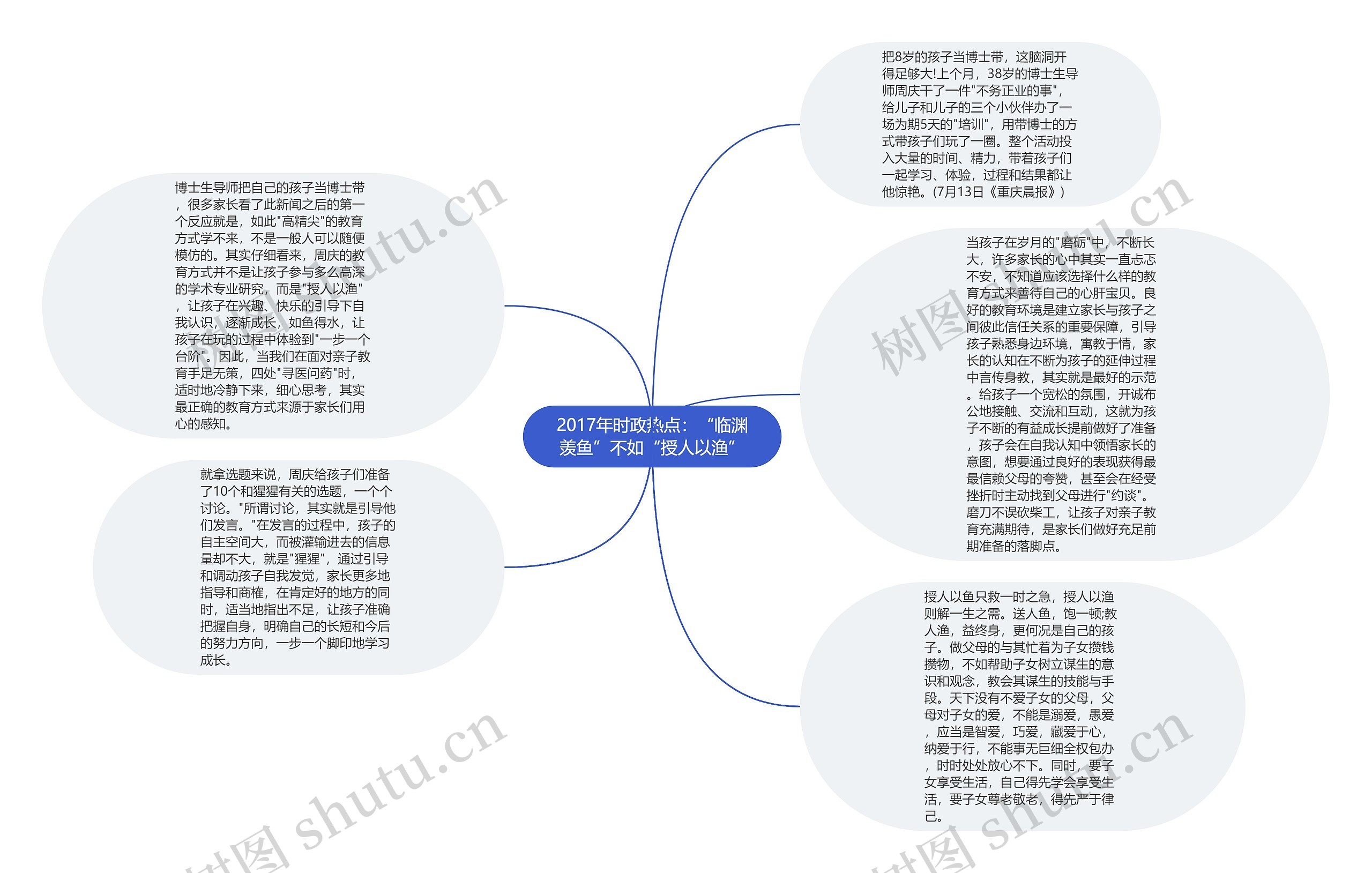 2017年时政热点：“临渊羡鱼”不如“授人以渔”