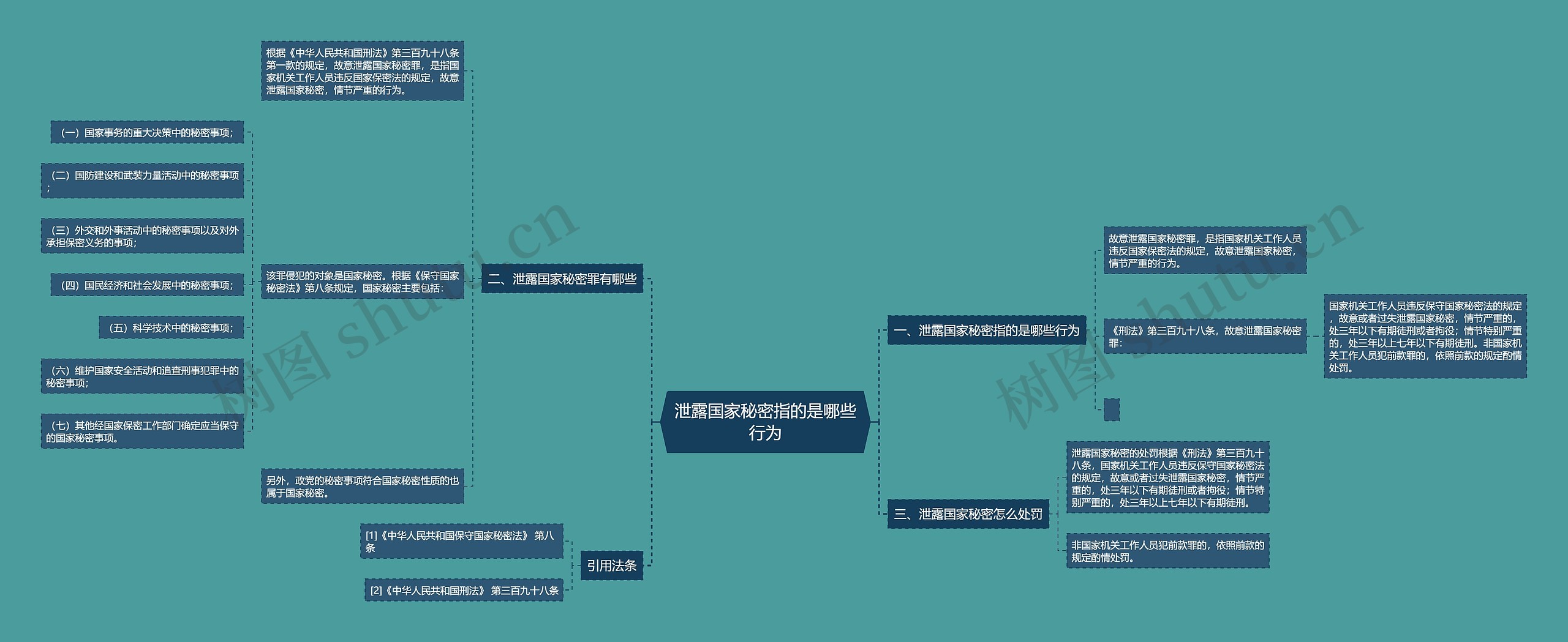 泄露国家秘密指的是哪些行为