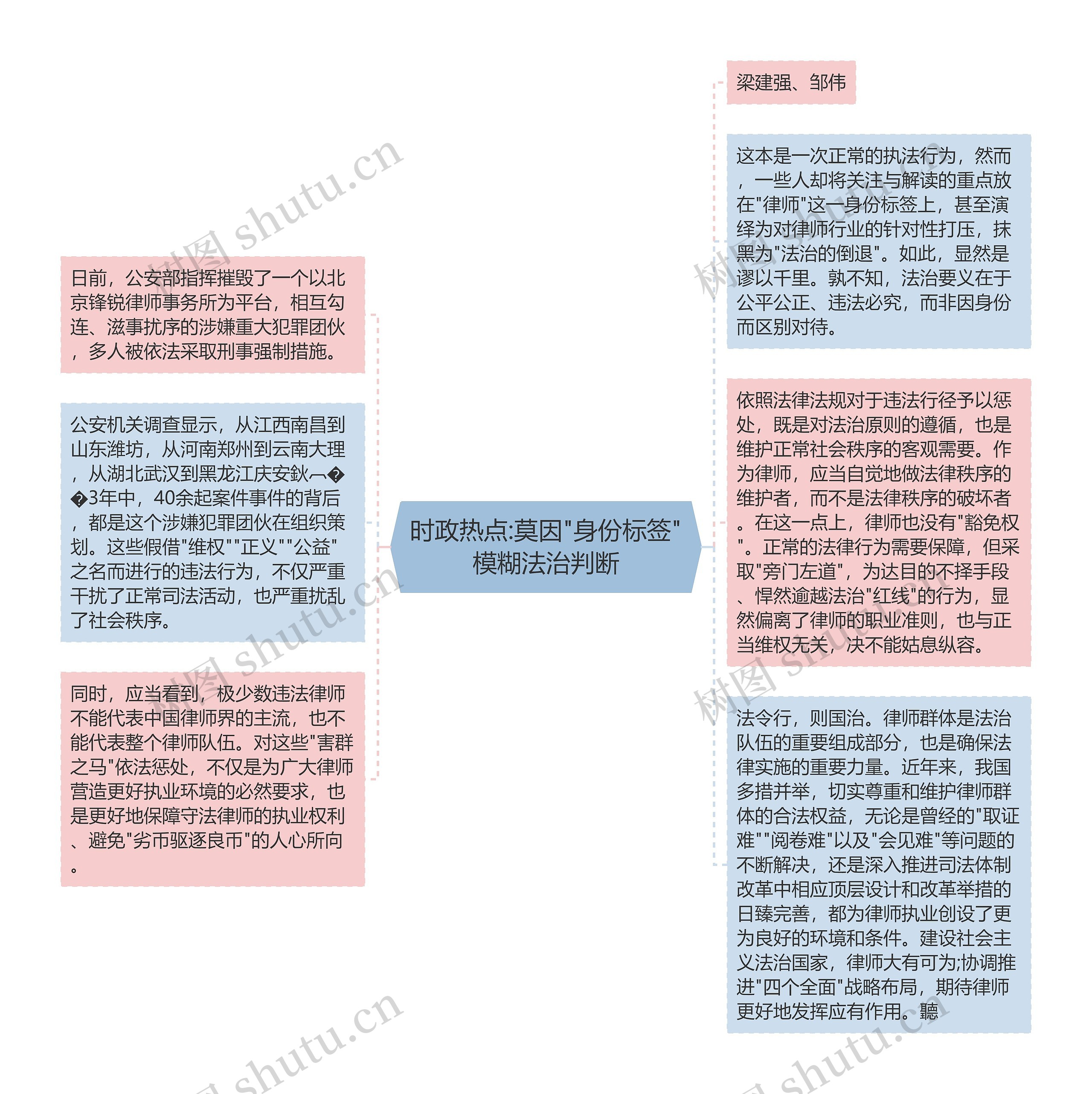 时政热点:莫因"身份标签"模糊法治判断思维导图