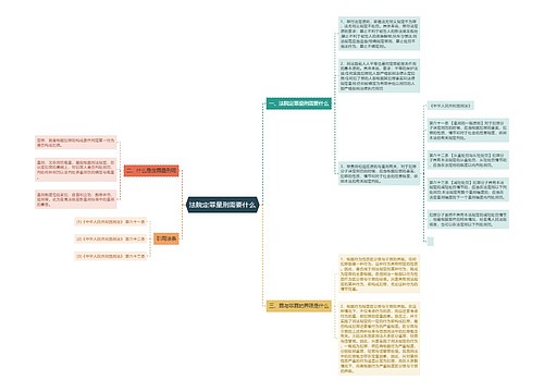 法院定罪量刑需要什么