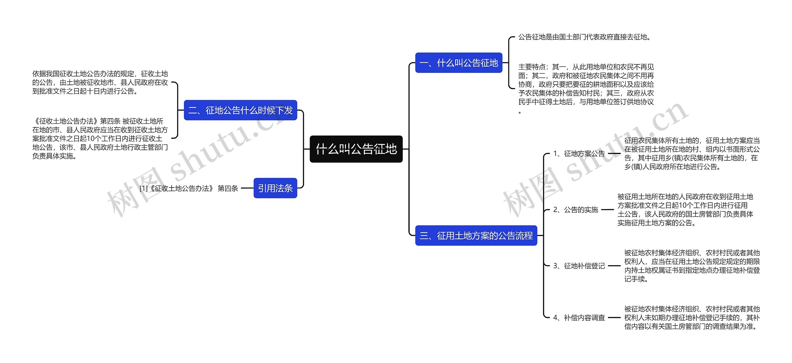 什么叫公告征地思维导图