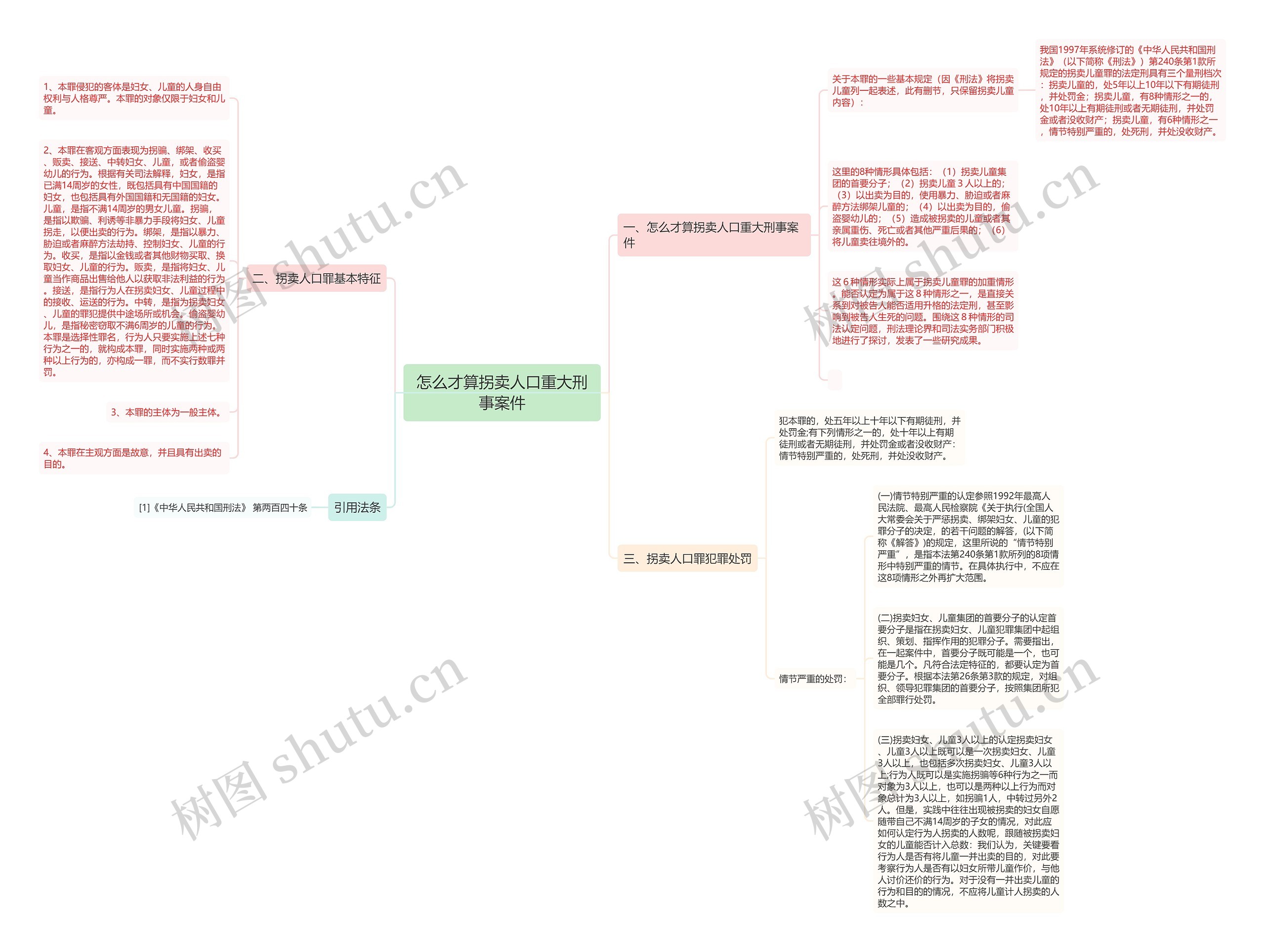 怎么才算拐卖人口重大刑事案件思维导图