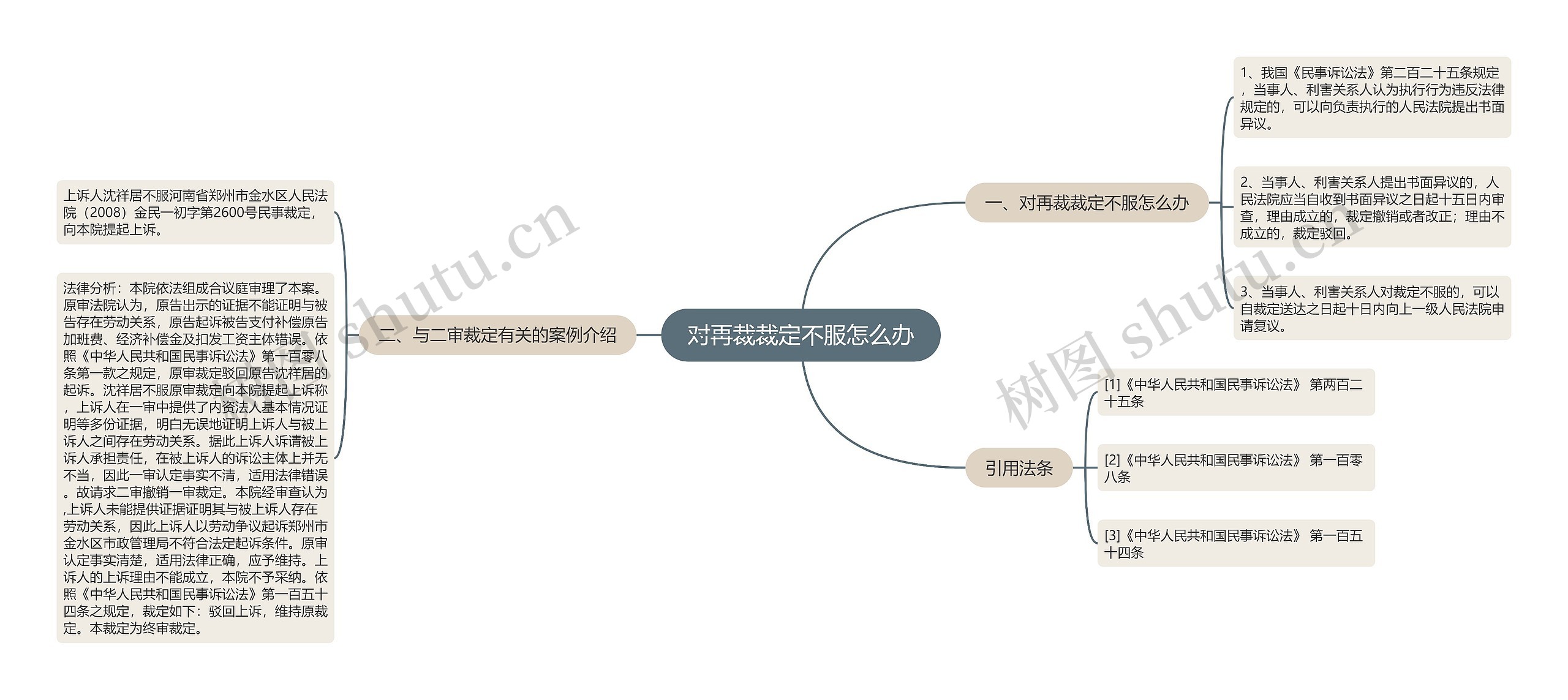 对再裁裁定不服怎么办