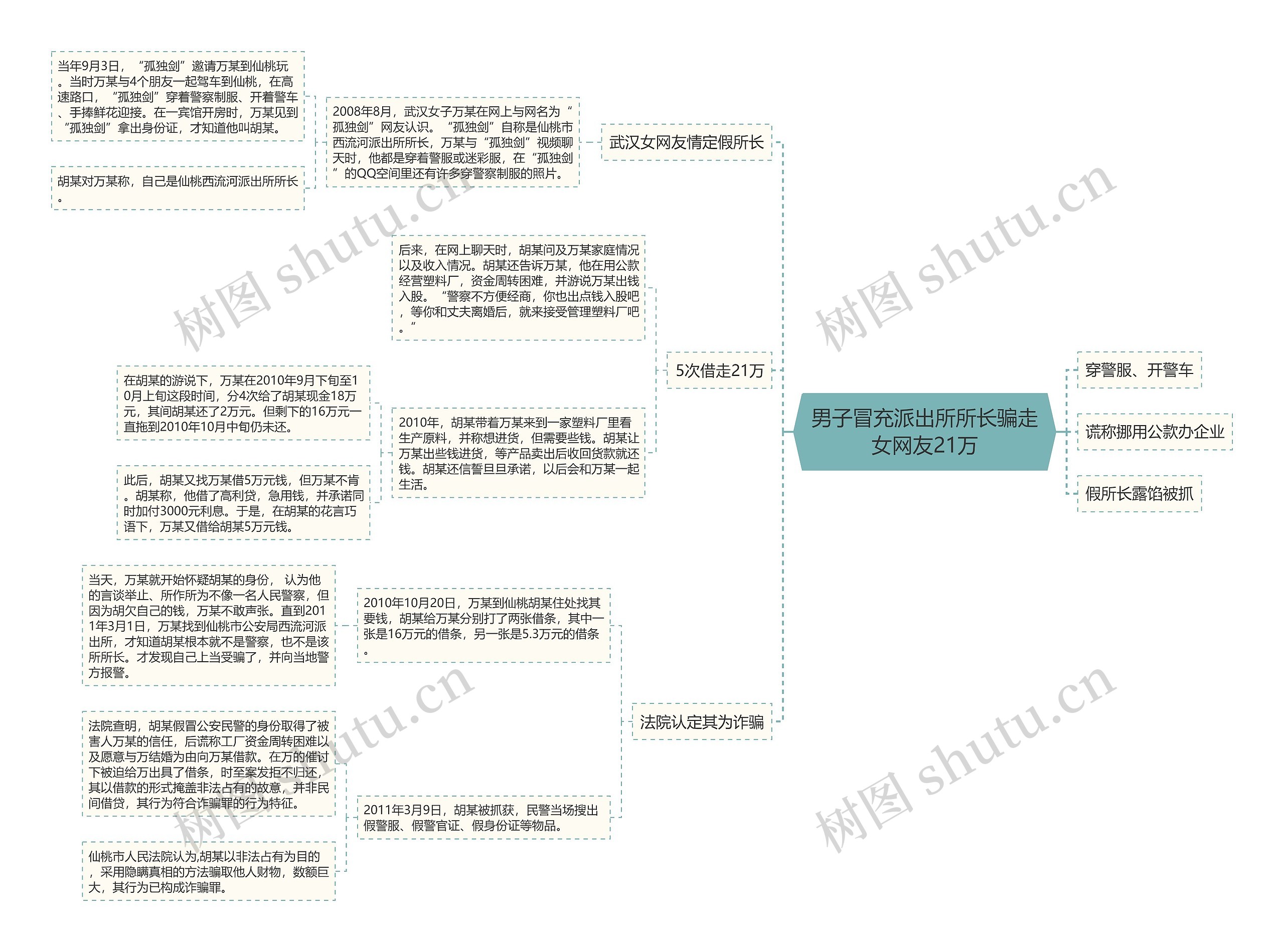 男子冒充派出所所长骗走女网友21万 男子冒充派出所所长骗走女网友21万
