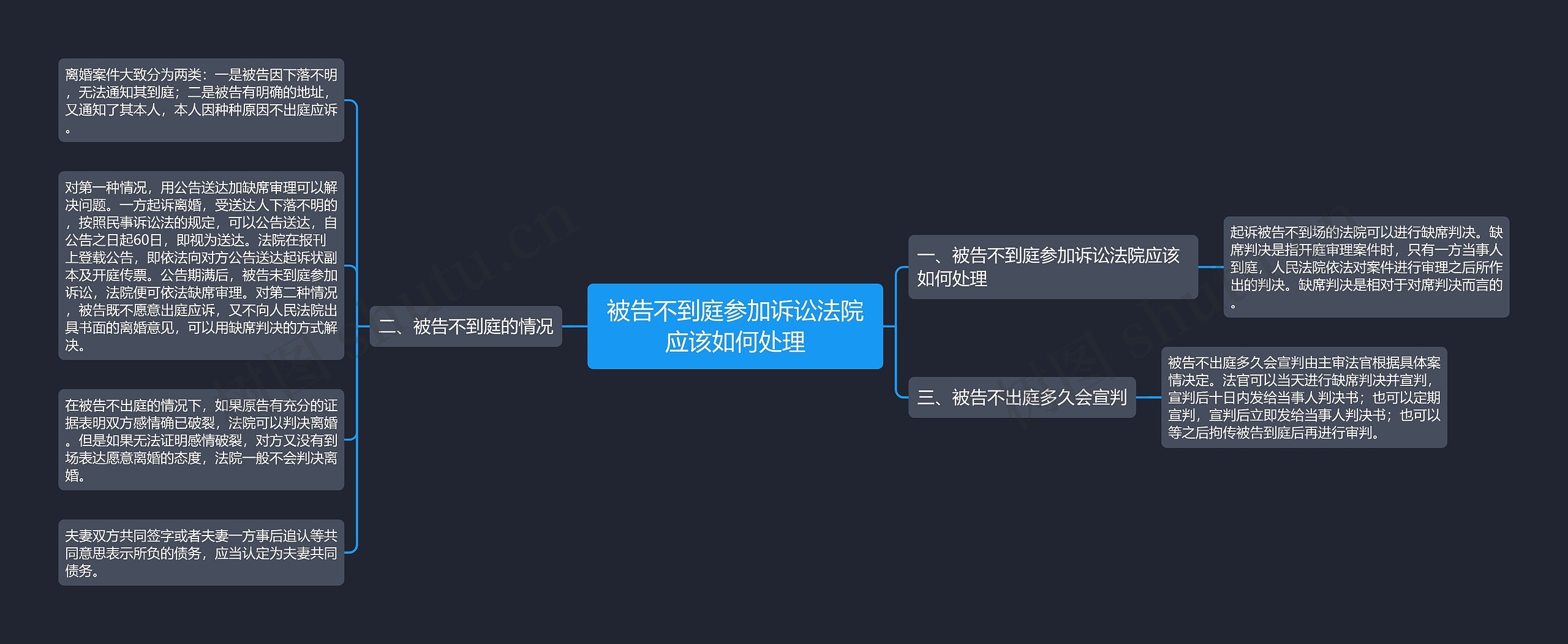 被告不到庭参加诉讼法院应该如何处理