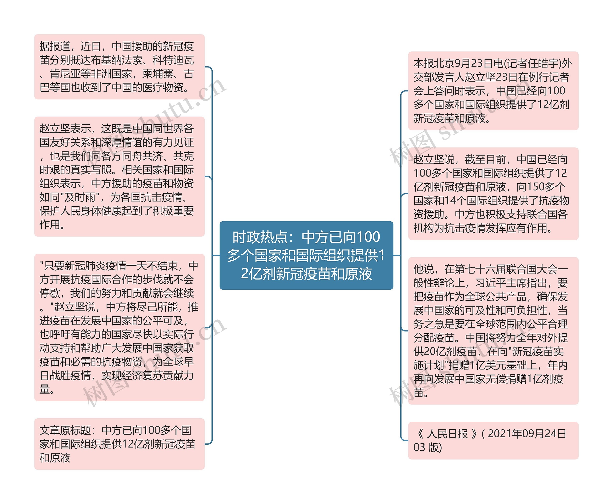 时政热点：中方已向100多个国家和国际组织提供12亿剂新冠疫苗和原液