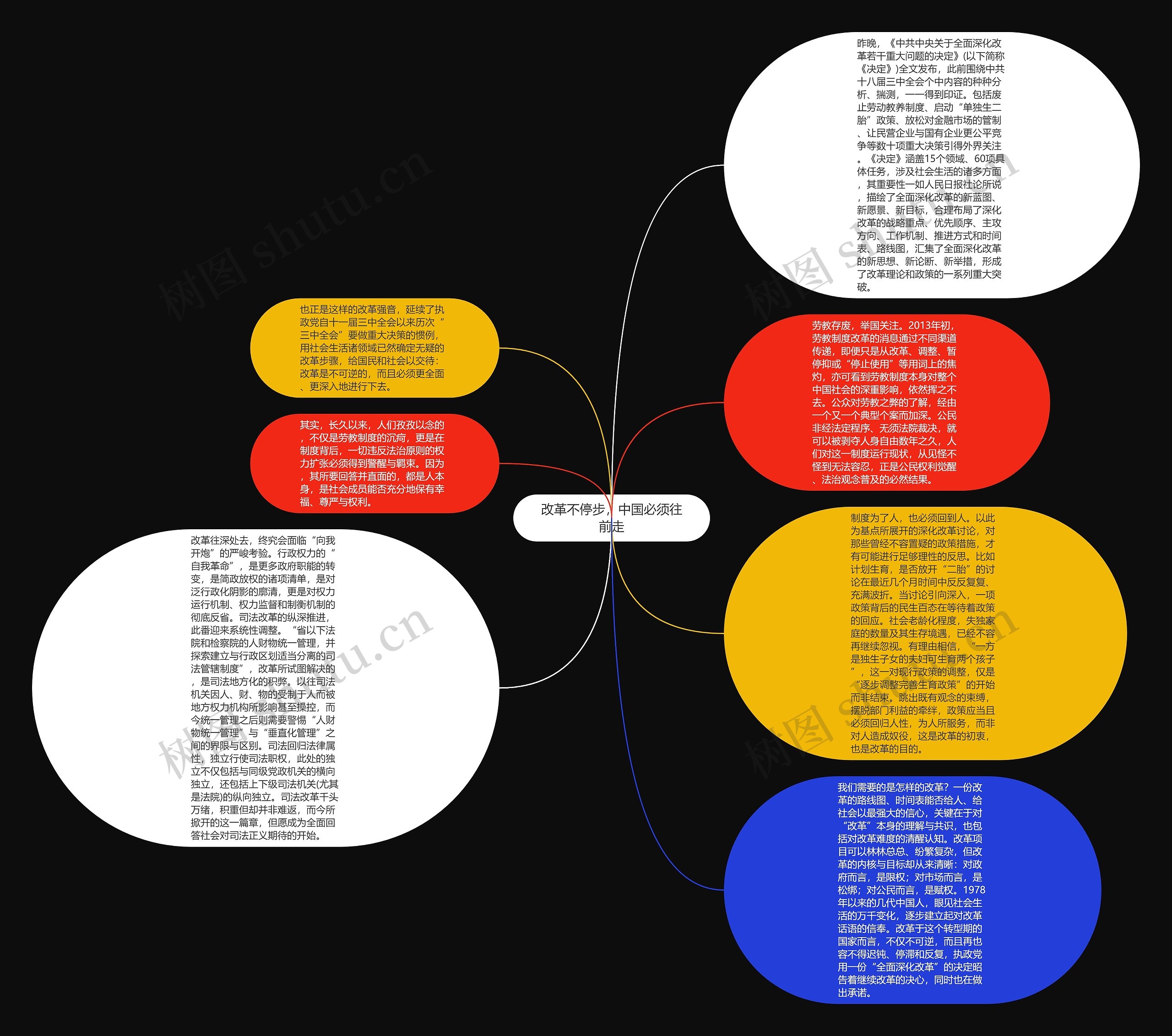 改革不停步，中国必须往前走思维导图