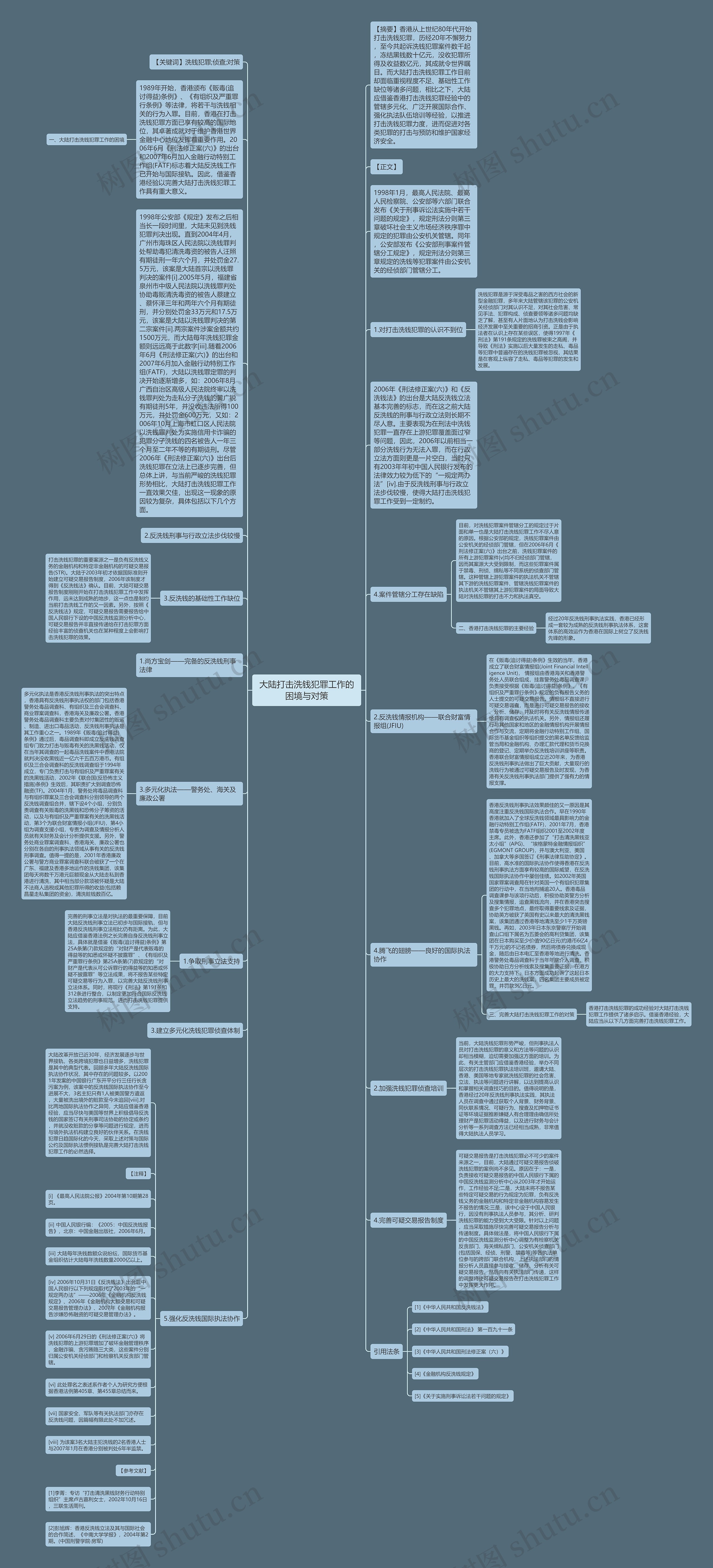 大陆打击洗钱犯罪工作的困境与对策思维导图