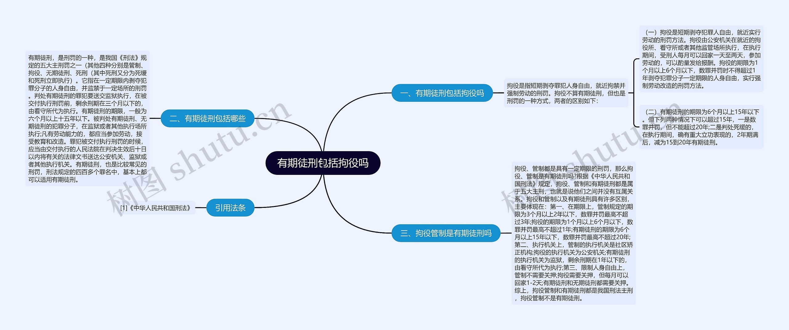有期徒刑包括拘役吗