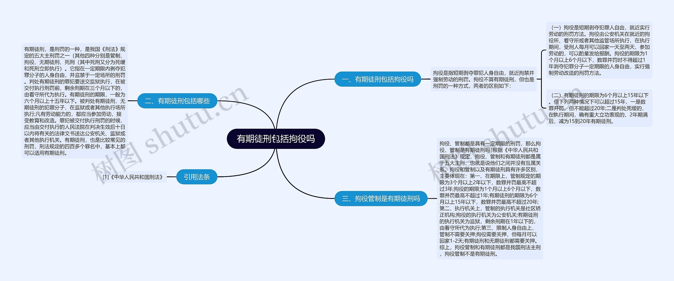 有期徒刑包括拘役吗思维导图