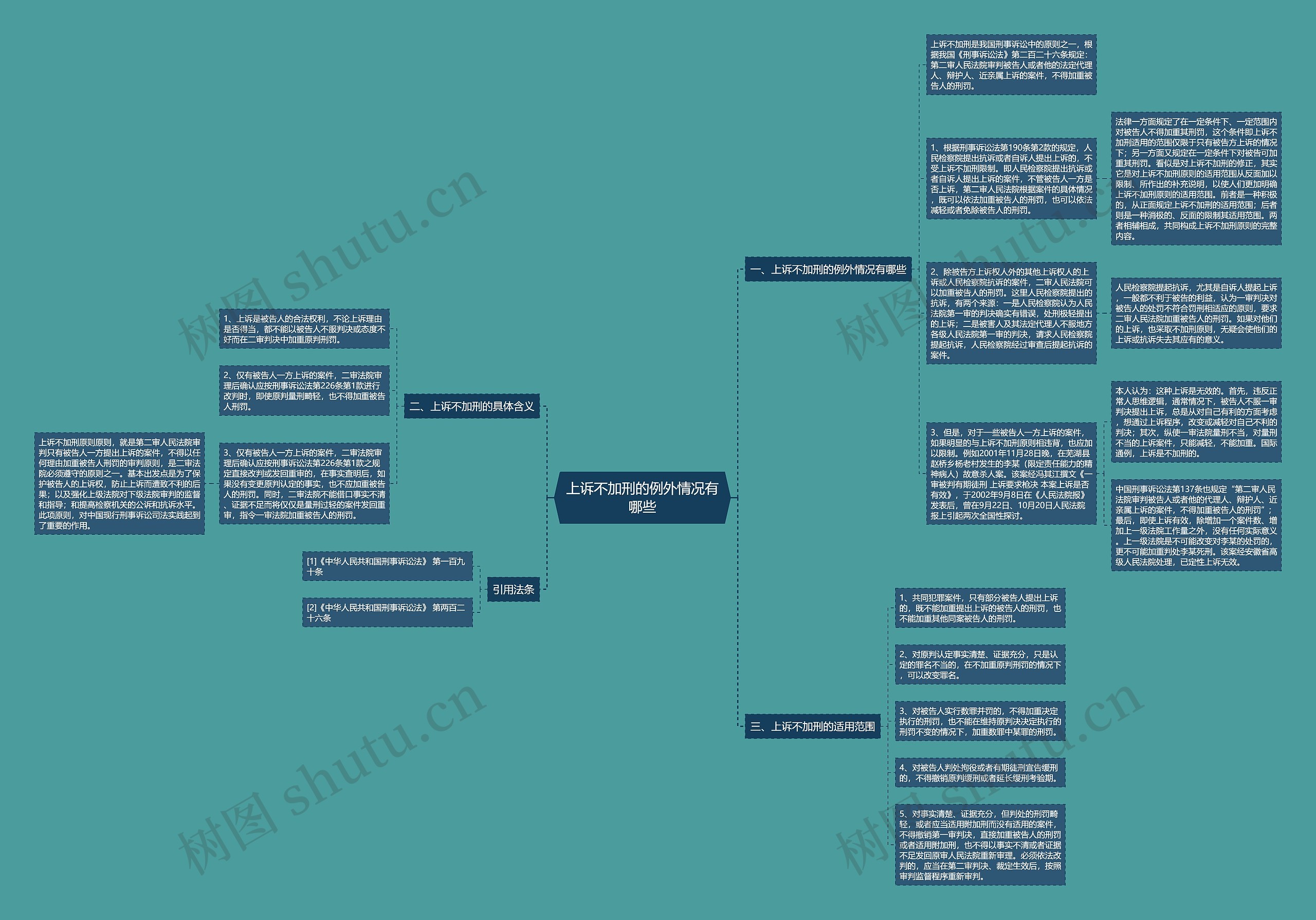 上诉不加刑的例外情况有哪些思维导图