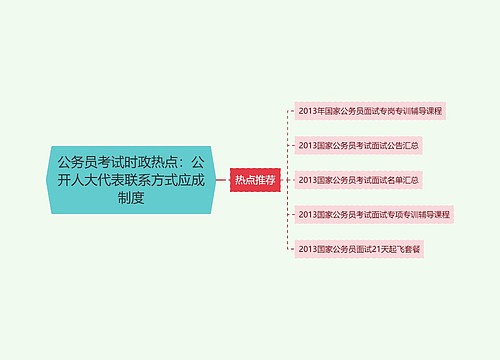 公务员考试时政热点：公开人大代表联系方式应成制度