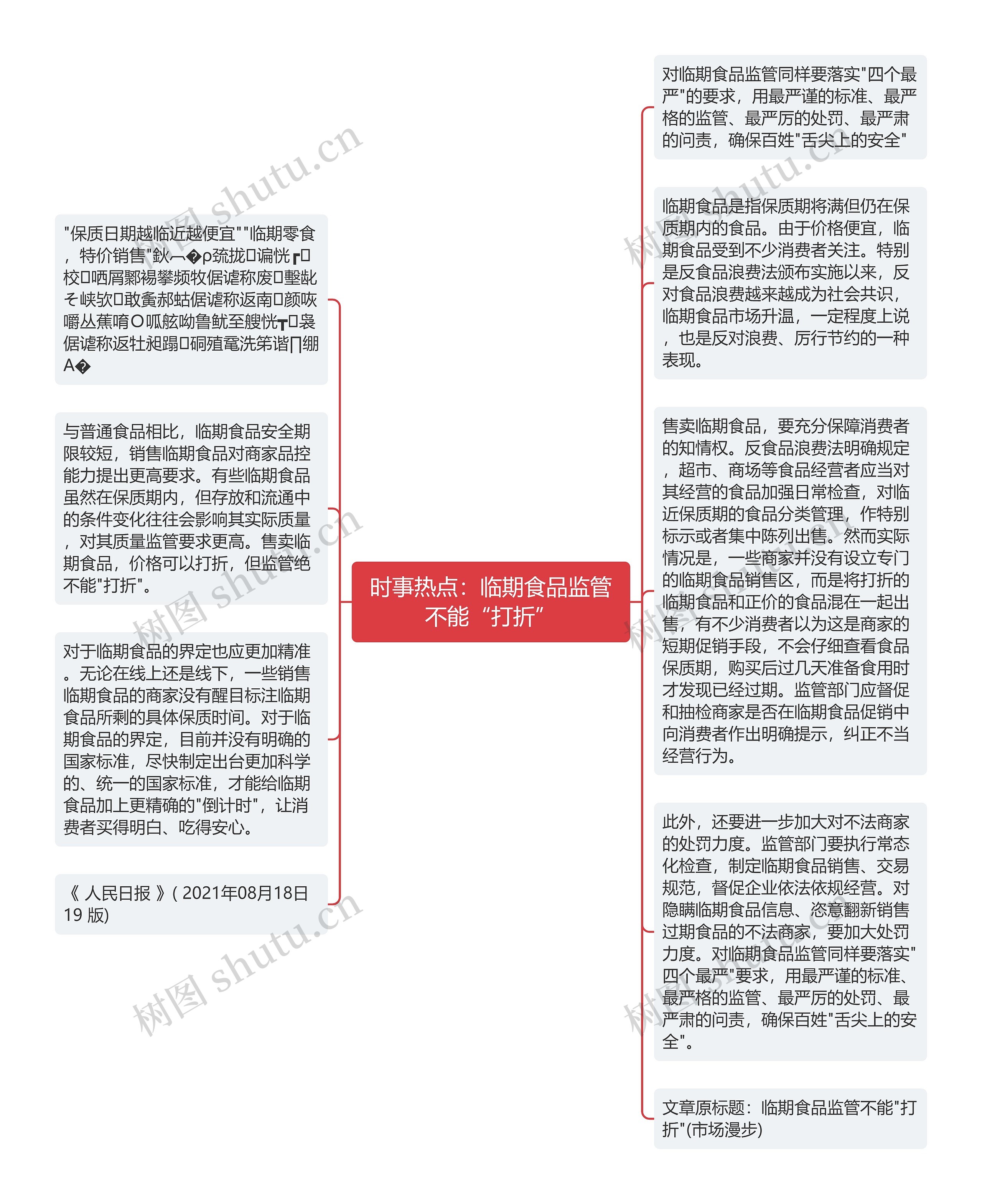 时事热点：临期食品监管不能“打折”