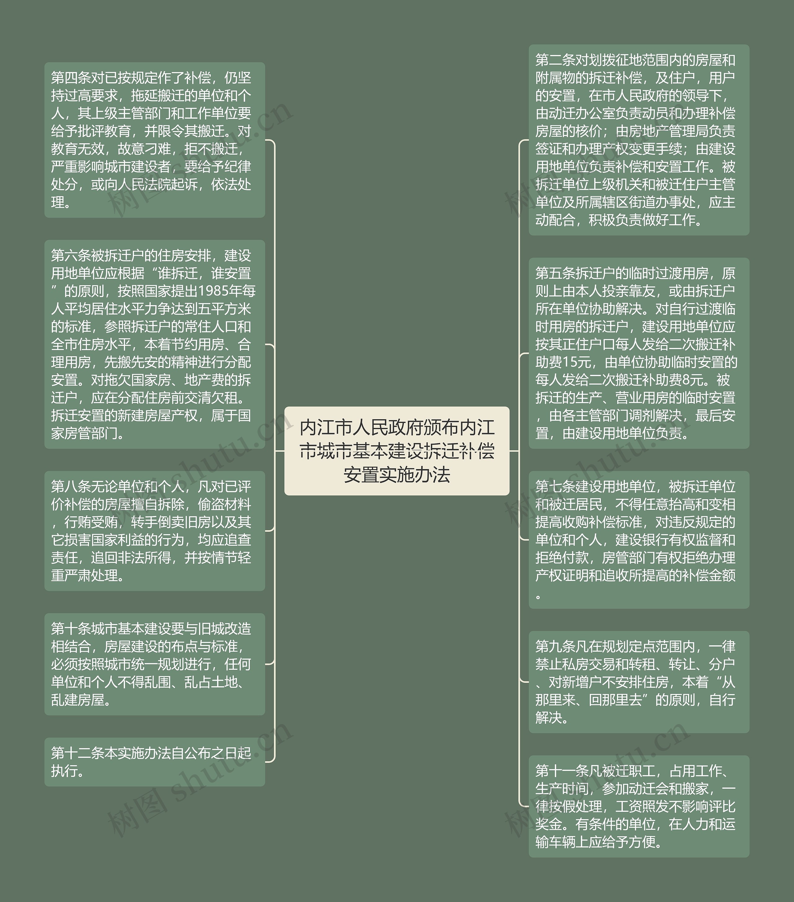 内江市人民政府颁布内江市城市基本建设拆迁补偿安置实施办法