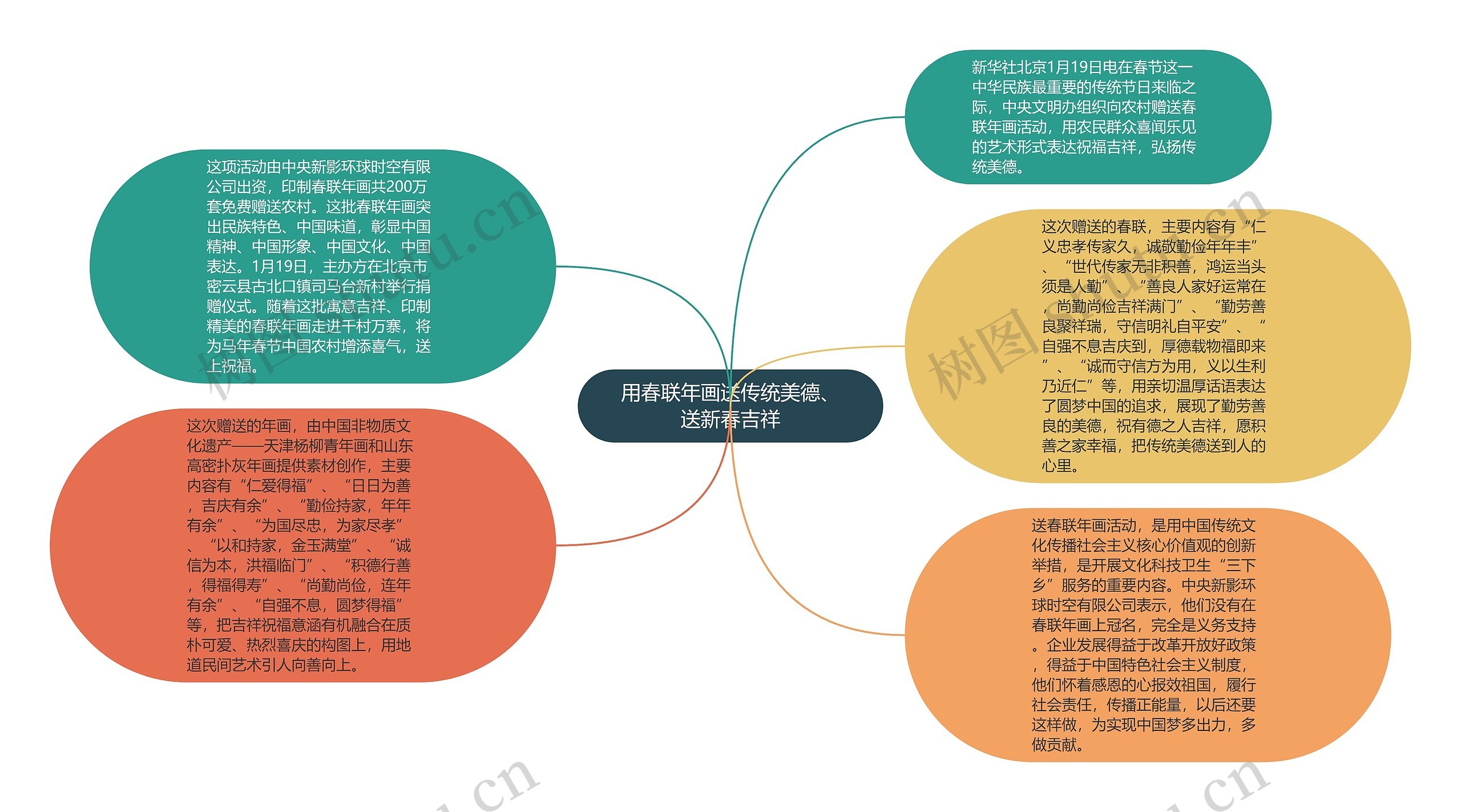 用春联年画送传统美德、送新春吉祥