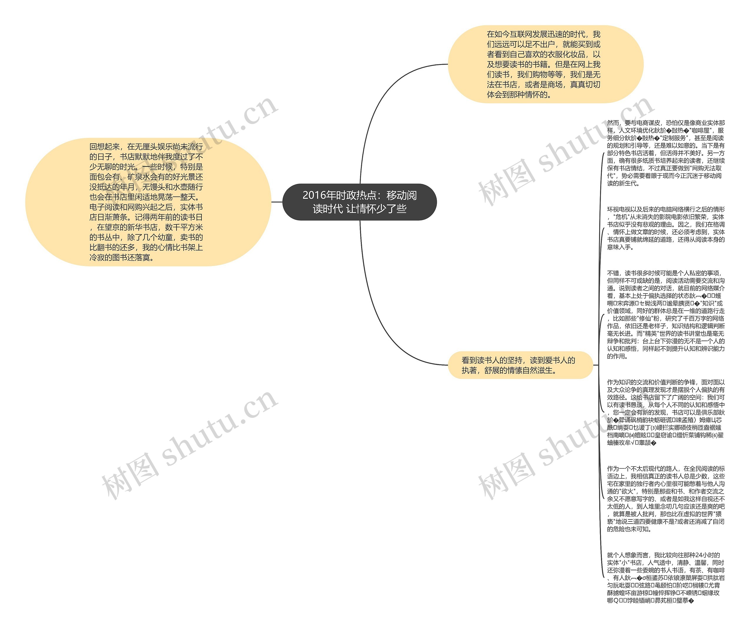 2016年时政热点：移动阅读时代 让情怀少了些思维导图