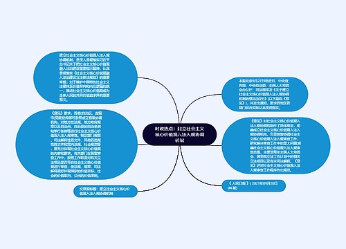 时政热点：建立社会主义核心价值观入法入规协调机制