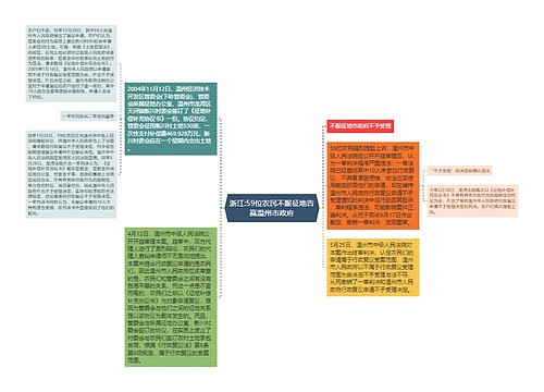 浙江:59位农民不服征地告赢温州市政府