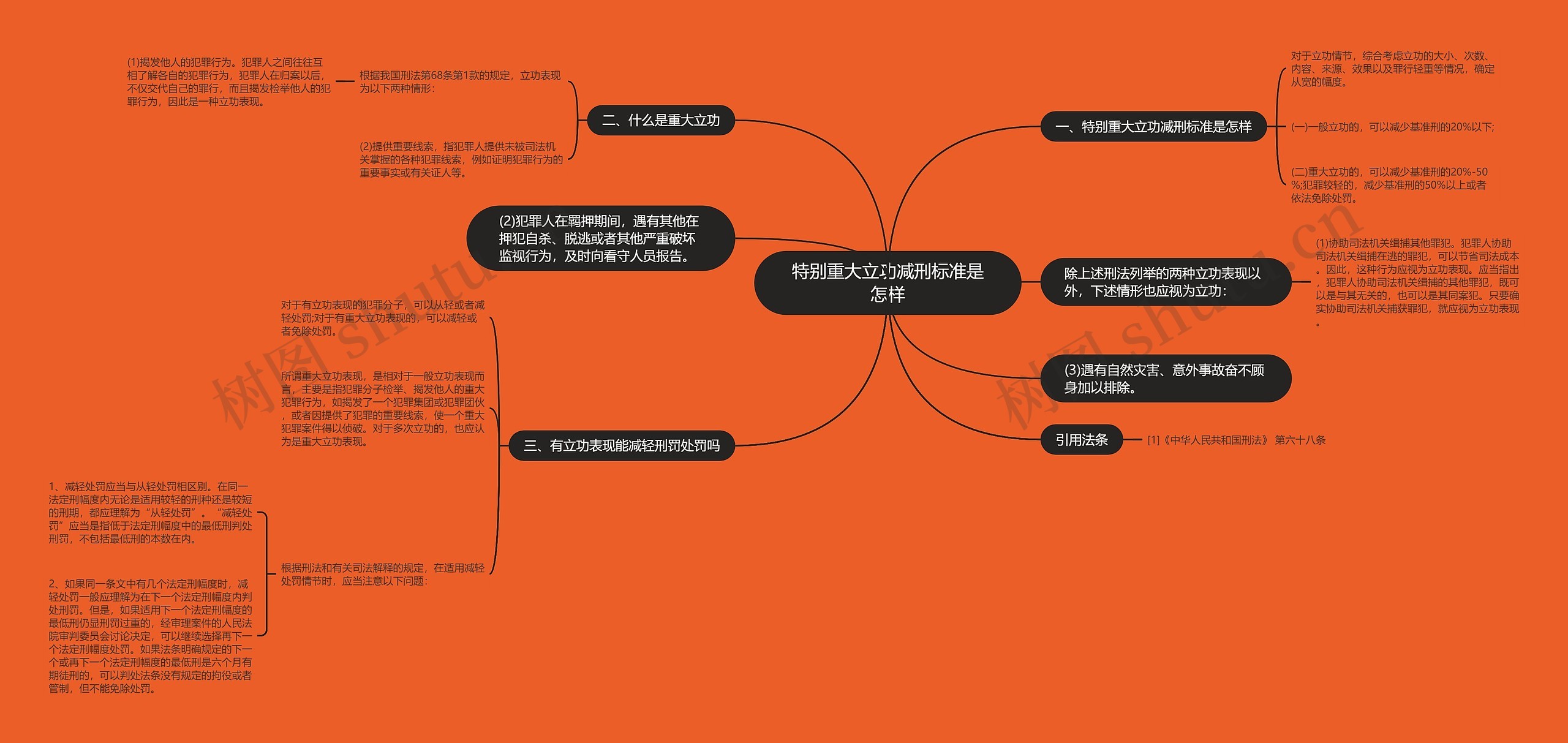 特别重大立功减刑标准是怎样思维导图