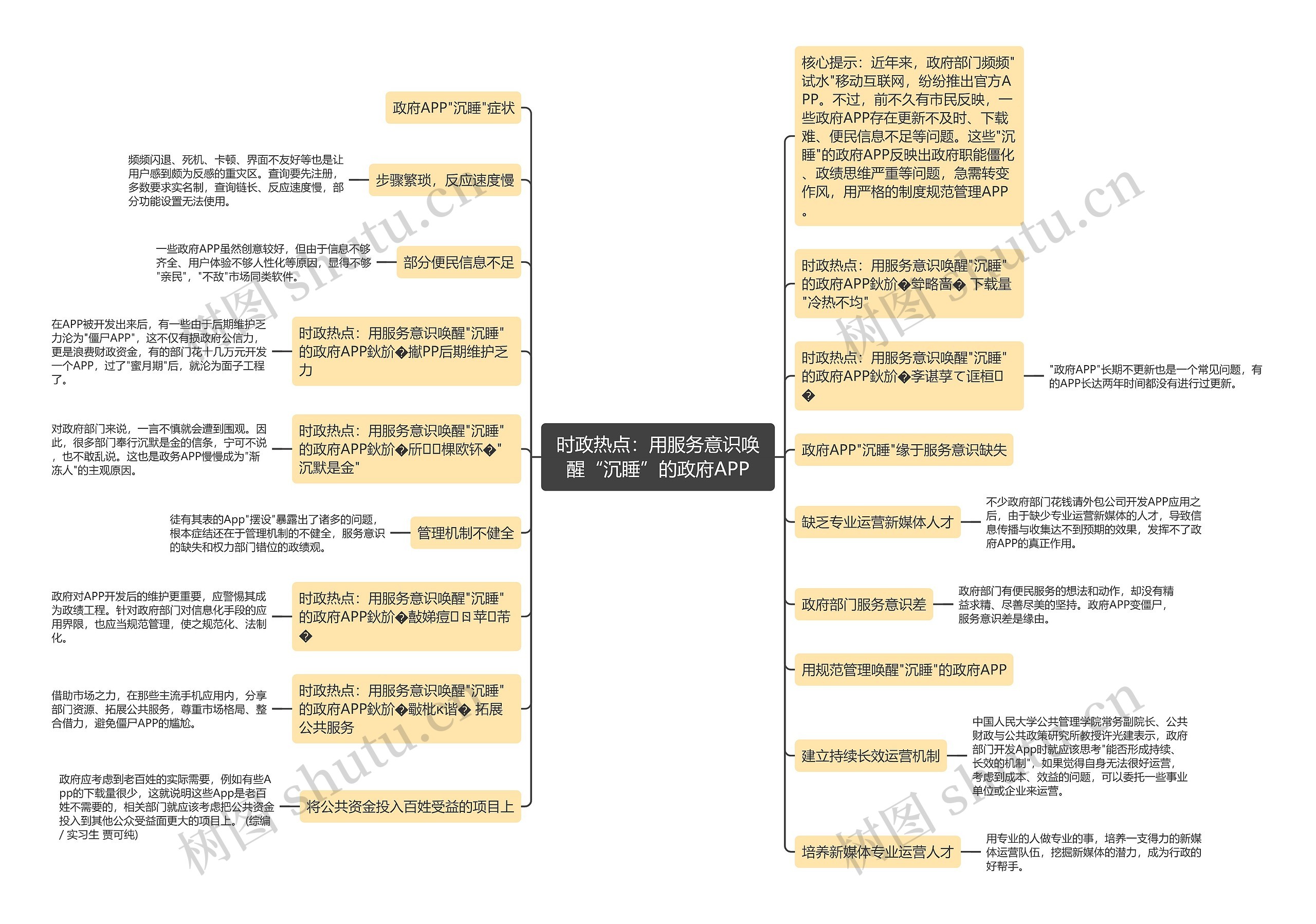 时政热点：用服务意识唤醒“沉睡”的政府APP思维导图