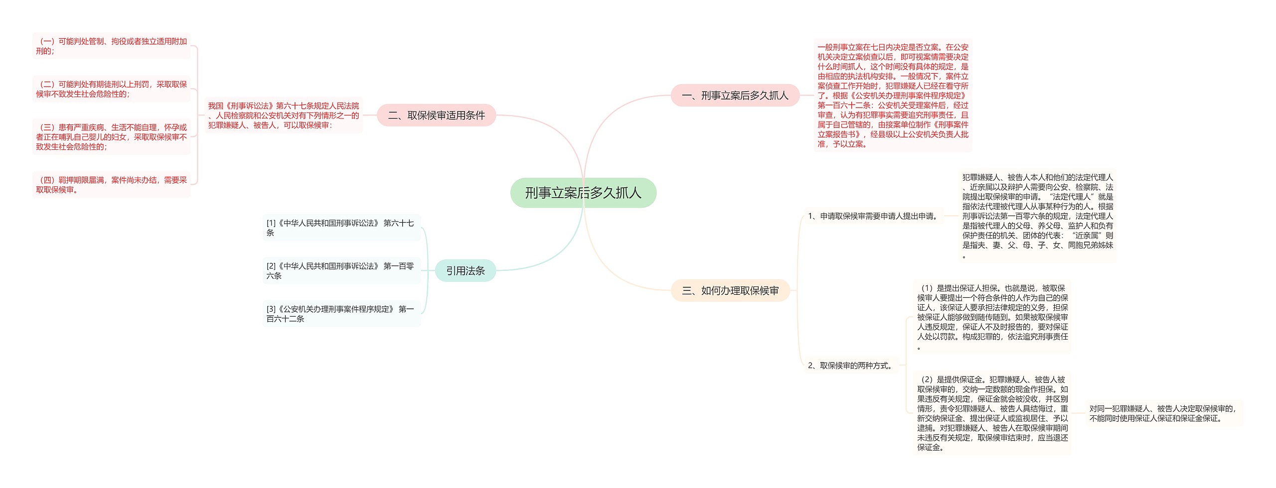 刑事立案后多久抓人