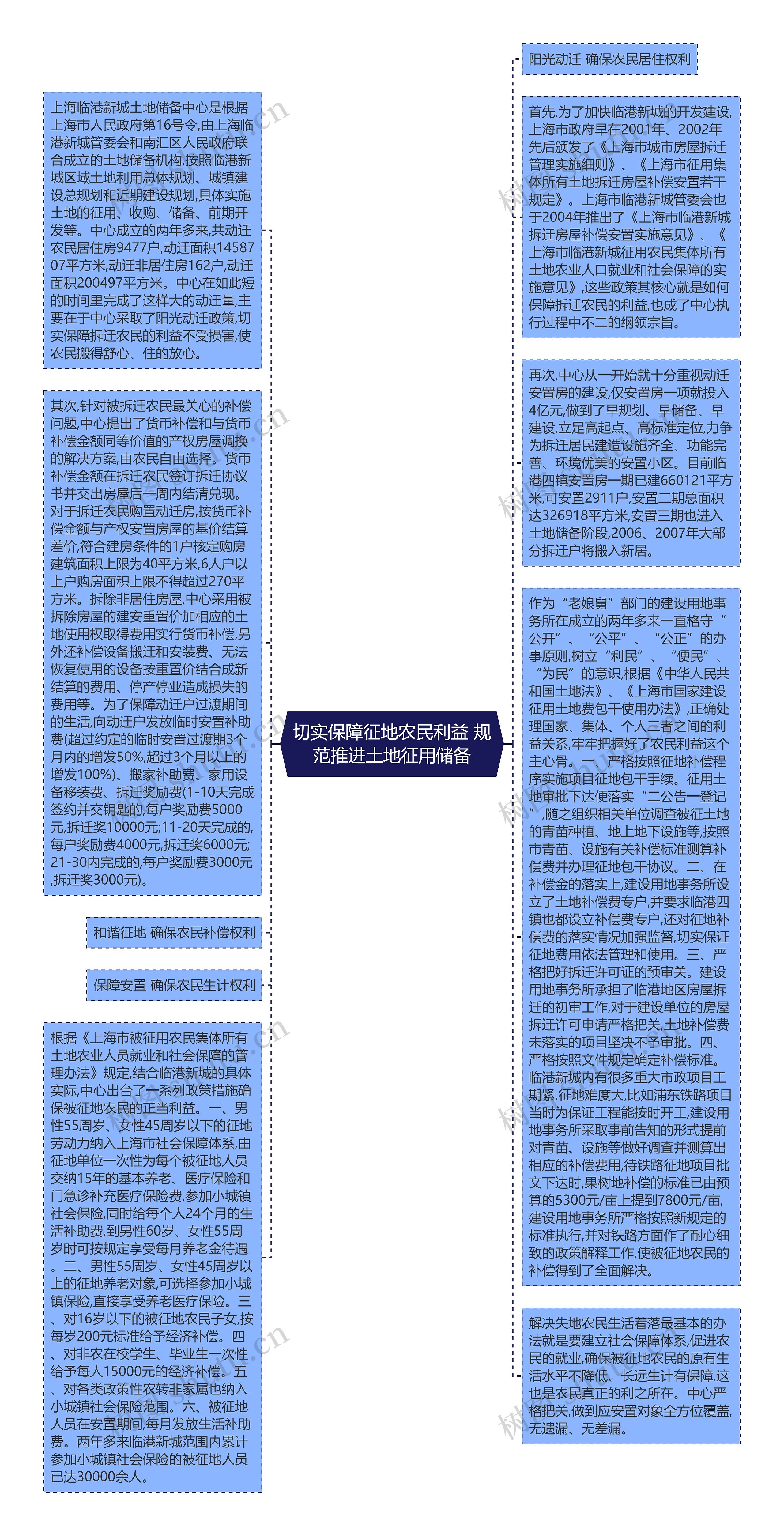 切实保障征地农民利益 规范推进土地征用储备