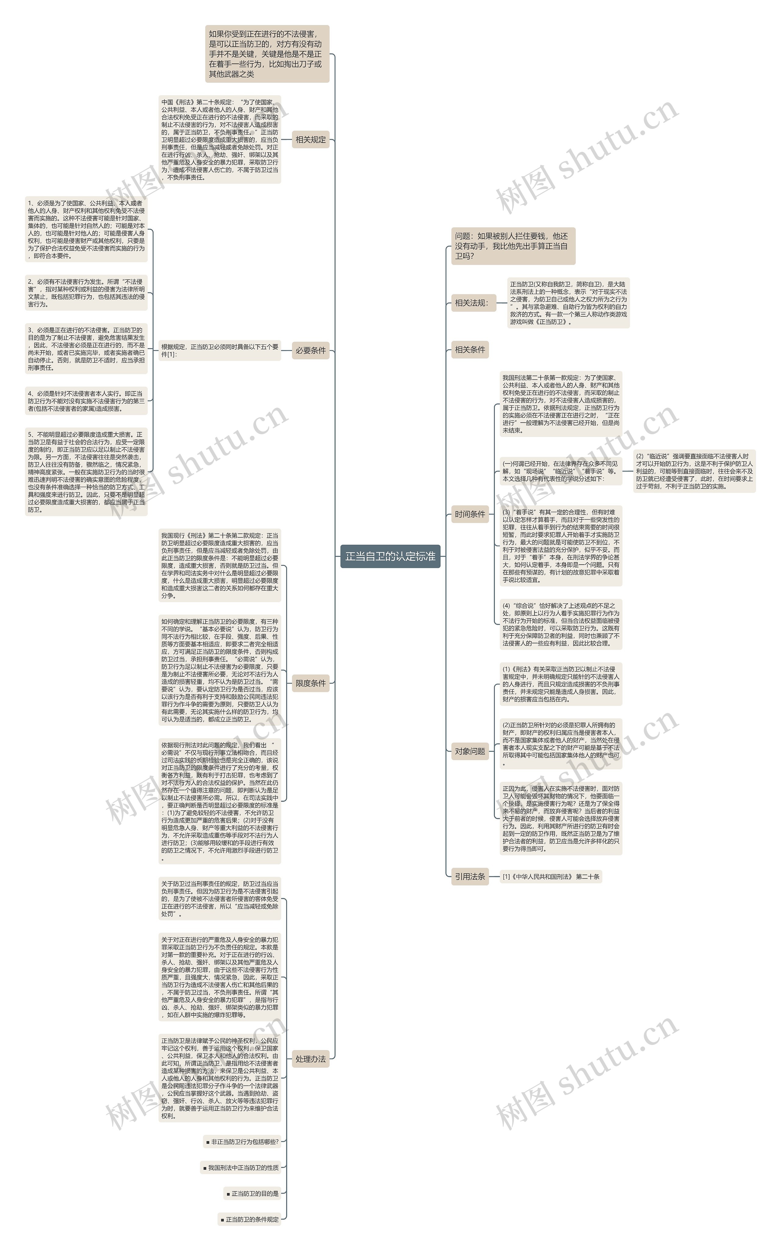 正当自卫的认定标准思维导图