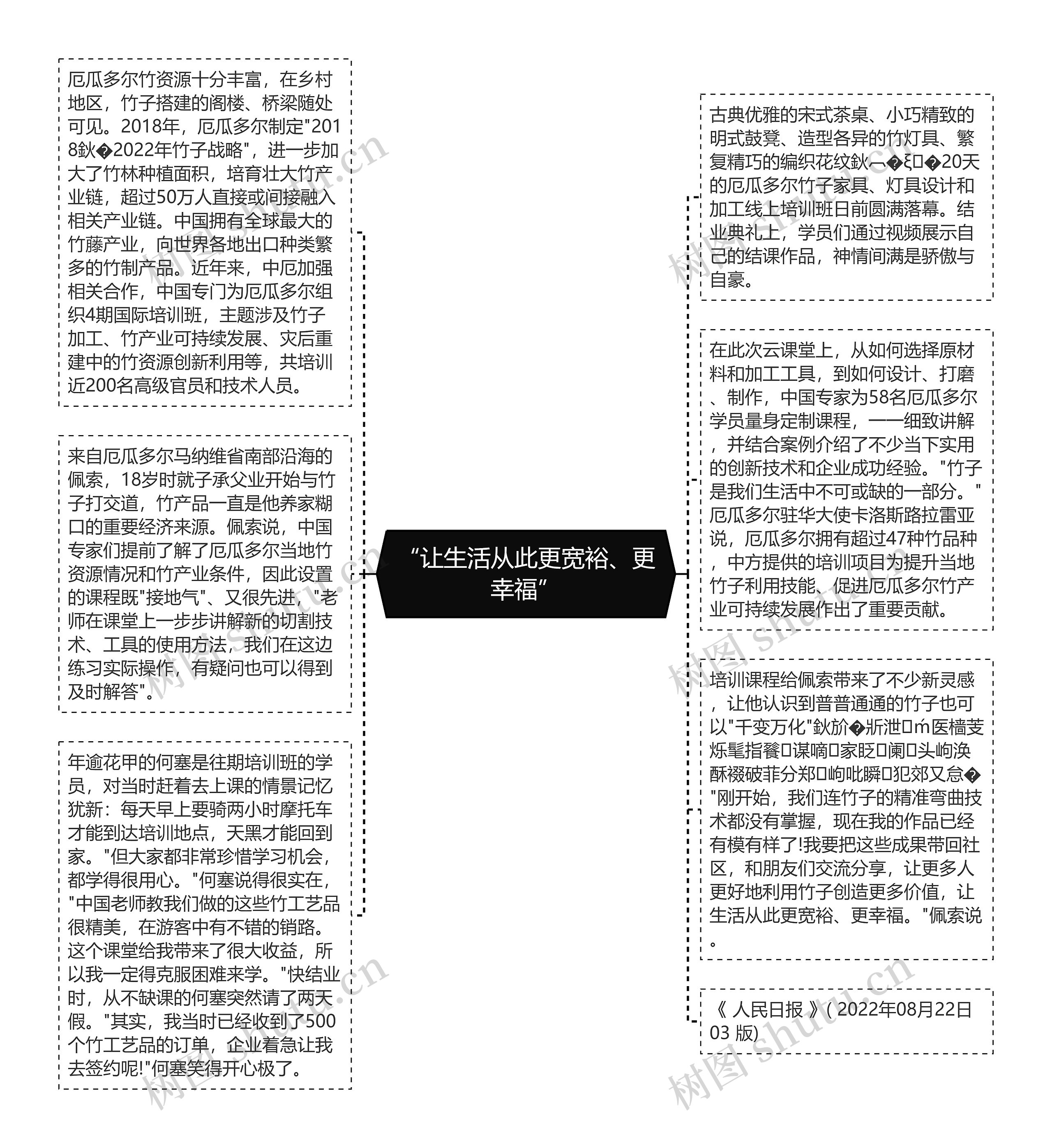 “让生活从此更宽裕、更幸福”思维导图