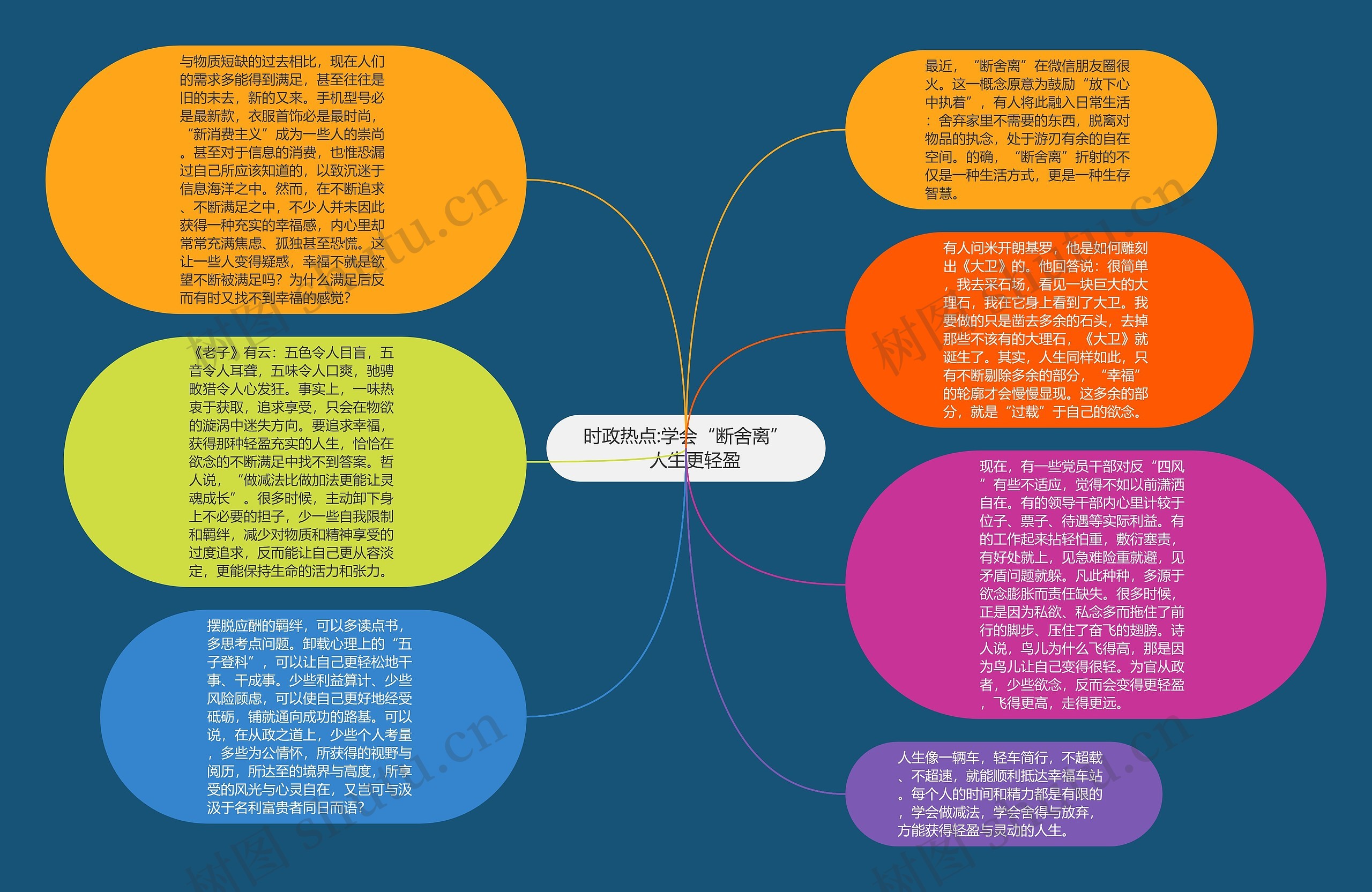 时政热点:学会“断舍离”　人生更轻盈思维导图