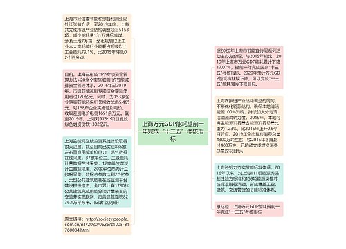 上海万元GDP能耗提前一年完成“十三五”考核指标