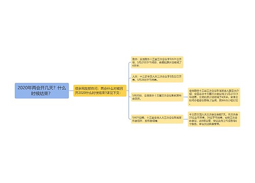 2020年两会开几天？什么时候结束？