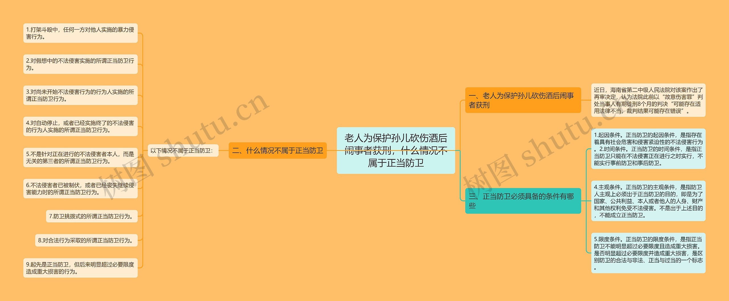 老人为保护孙儿砍伤酒后闹事者获刑，什么情况不属于正当防卫