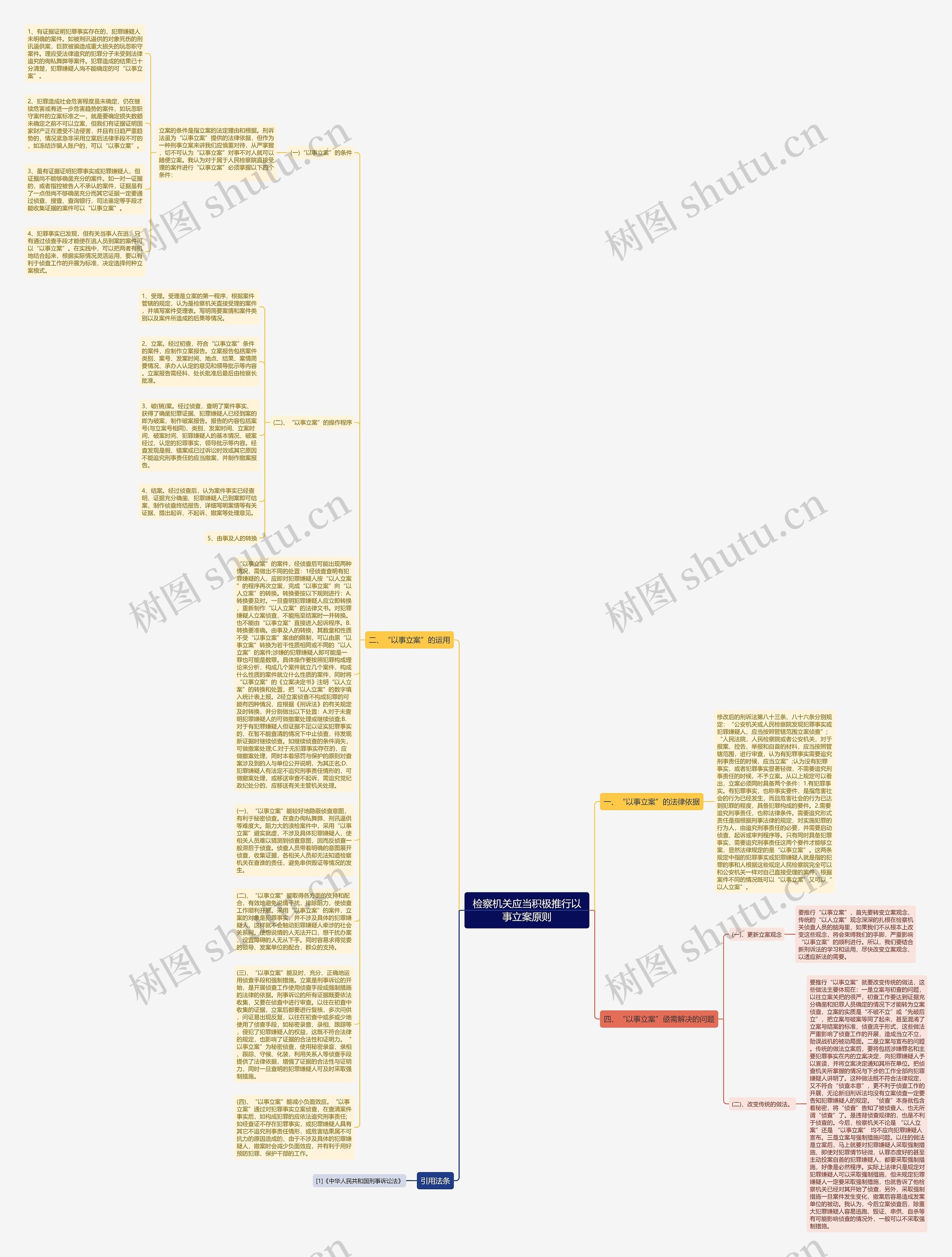 检察机关应当积极推行以事立案原则思维导图