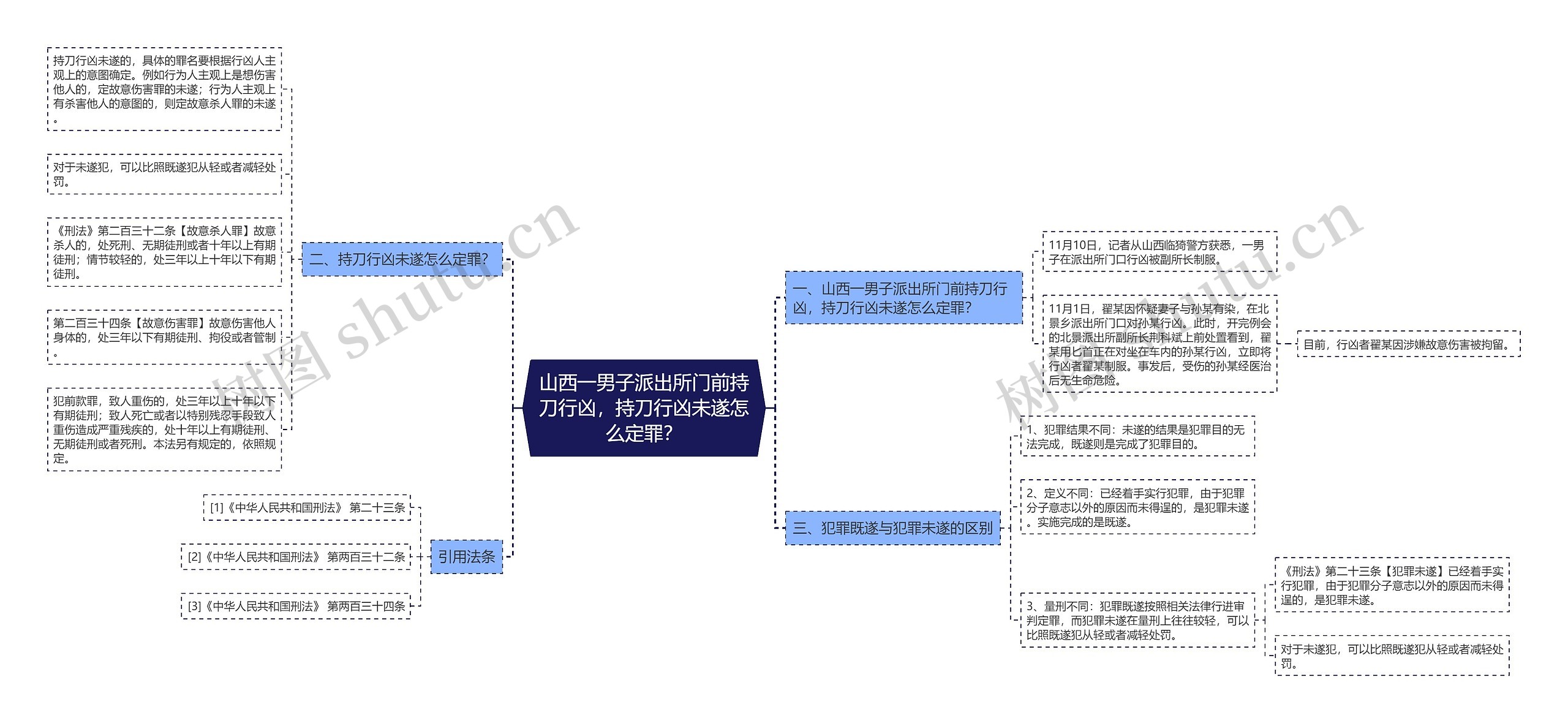 山西一男子派出所门前持刀行凶，持刀行凶未遂怎么定罪？