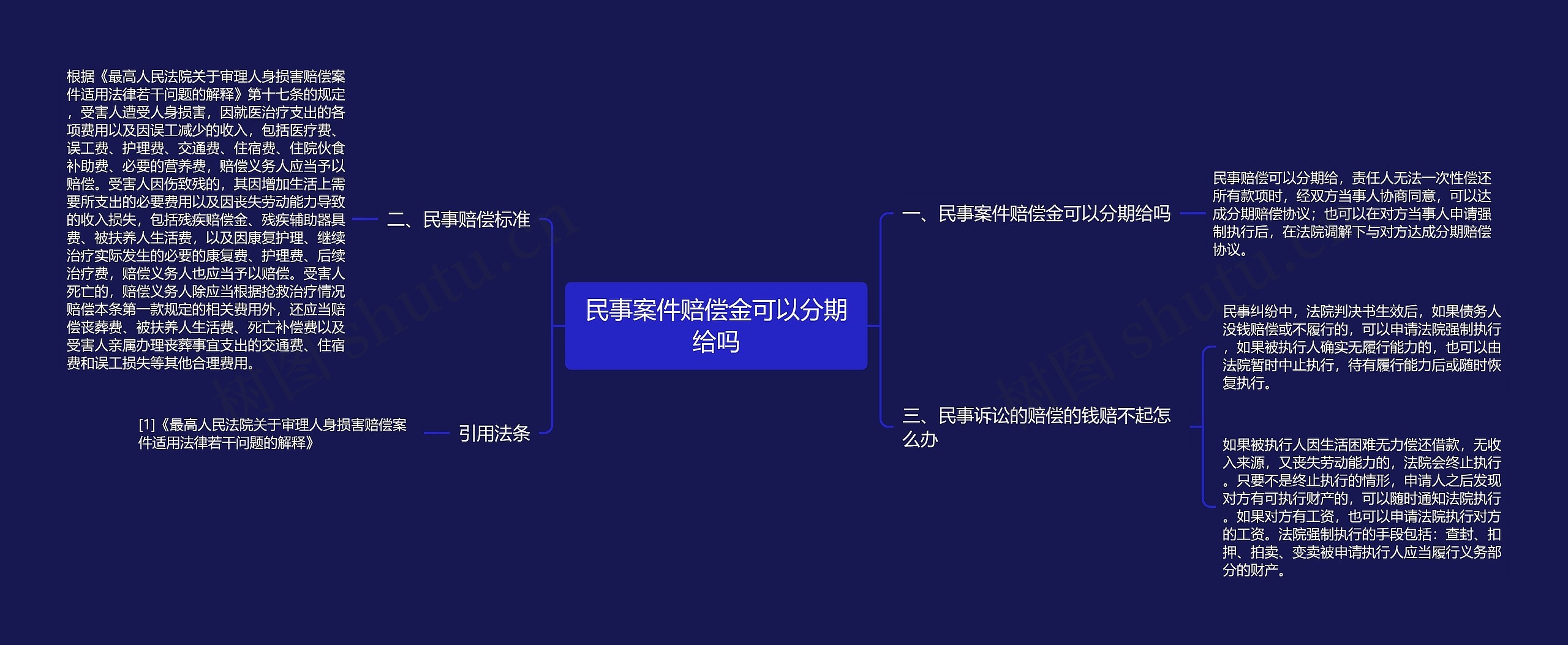 民事案件赔偿金可以分期给吗思维导图