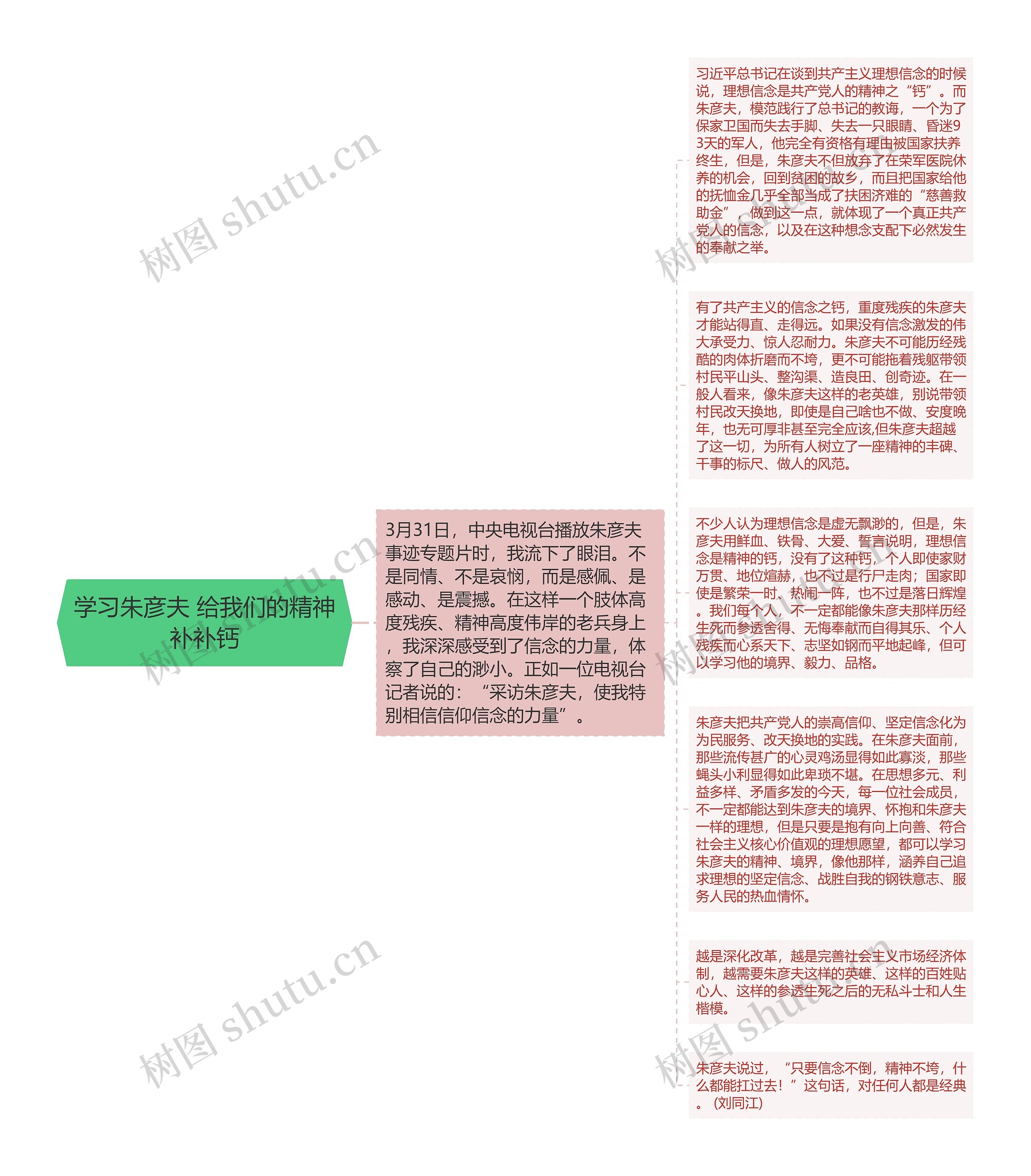 学习朱彦夫 给我们的精神补补钙思维导图