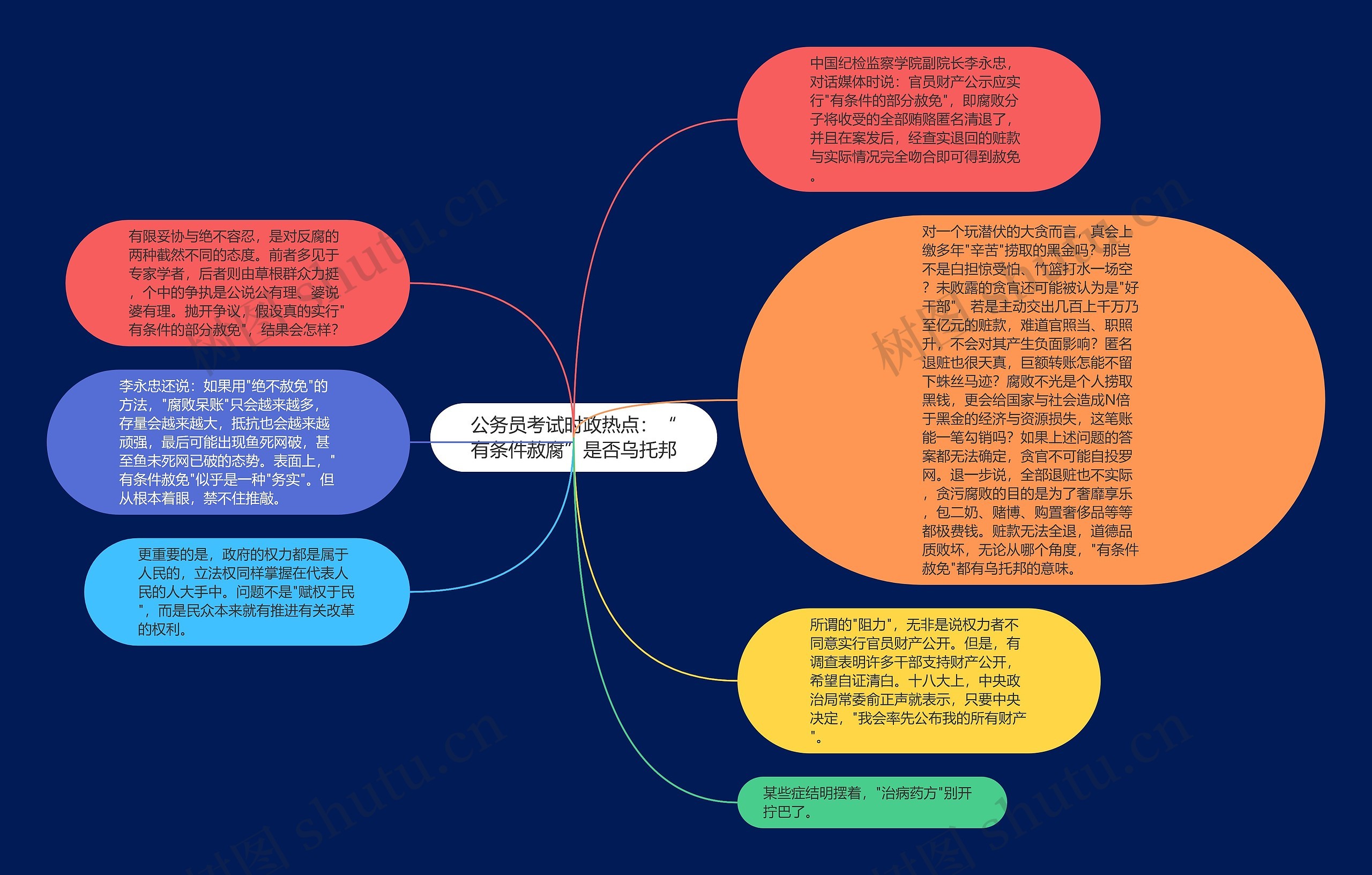 公务员考试时政热点：“有条件赦腐”是否乌托邦