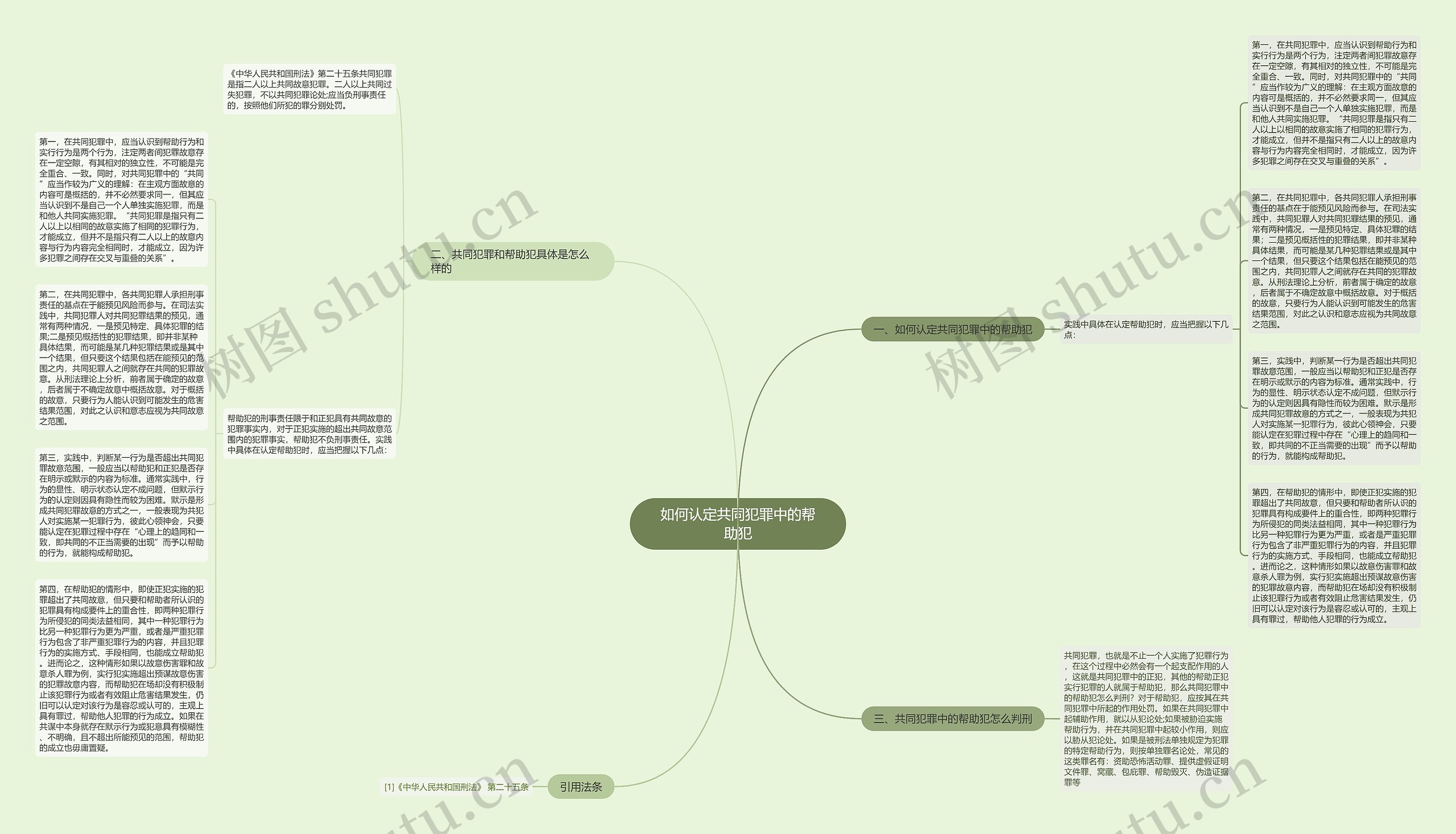 如何认定共同犯罪中的帮助犯思维导图